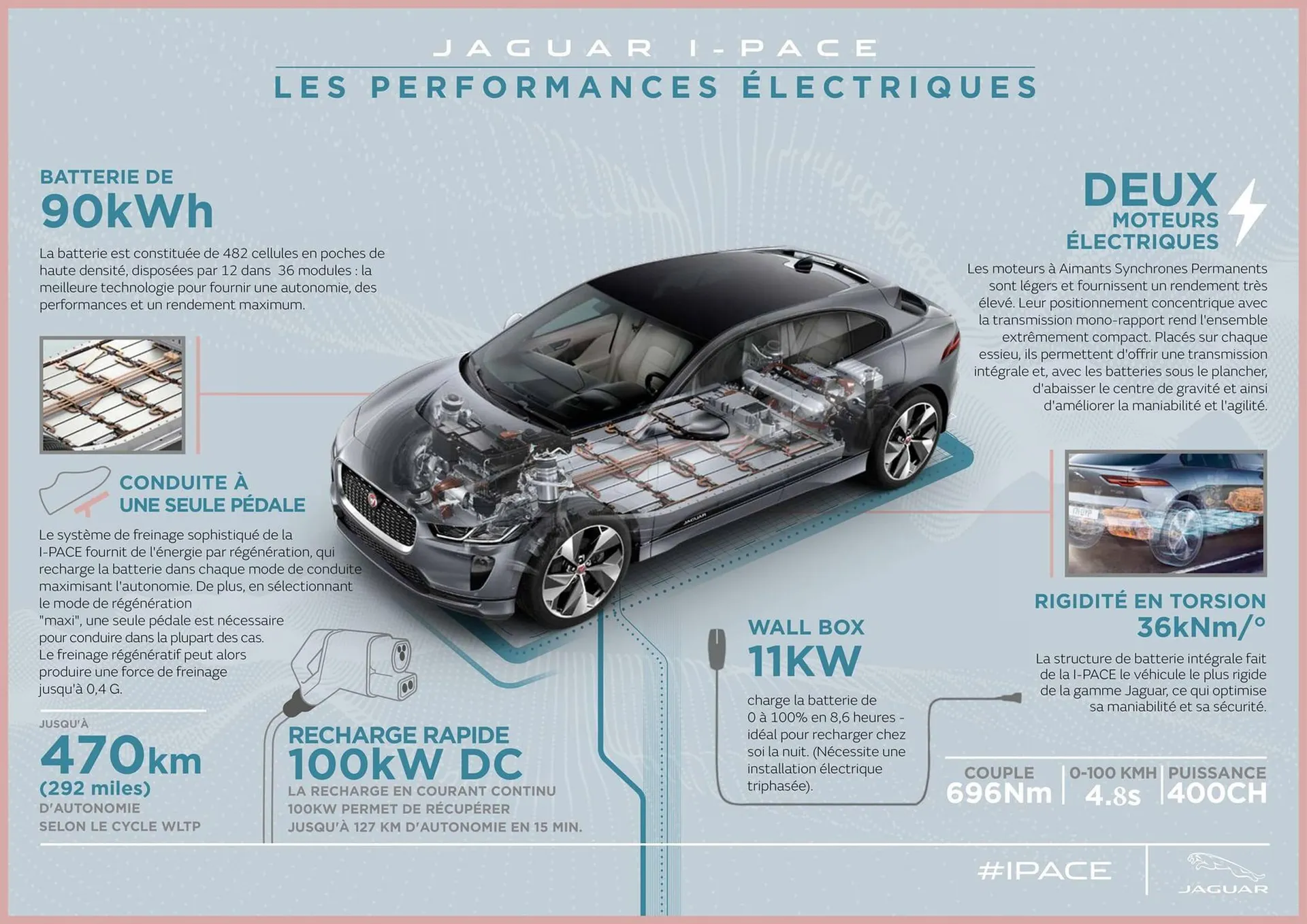 Catalogue Jaguar du 2 février au 29 février 2024 - Catalogue page