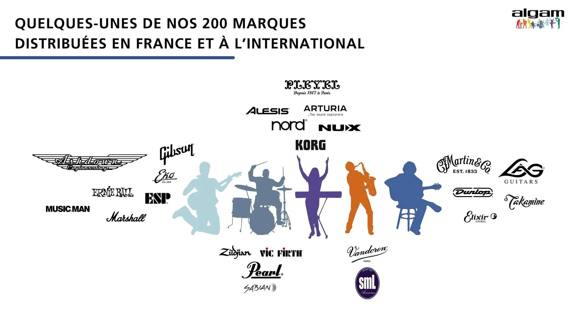 Catalogue La Boite Noire du Musicien du 17 avril au 31 décembre 2025 - Catalogue page 9