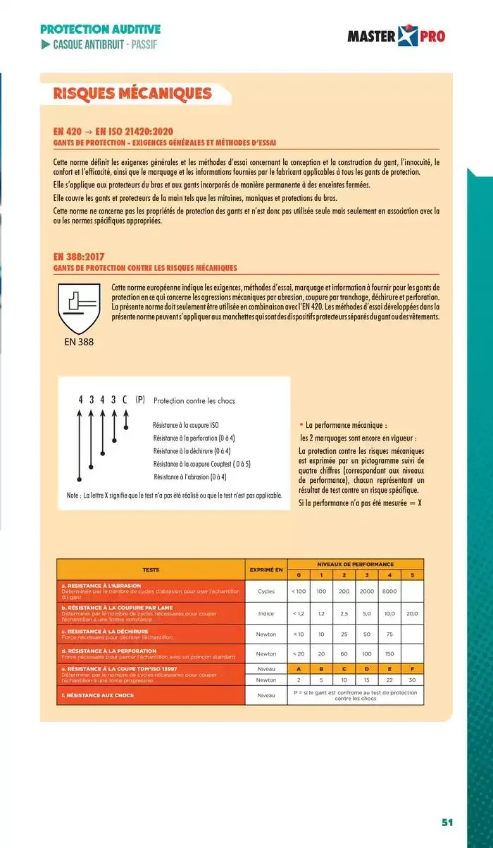 Essentiel Protection 2025 tarifé du 3 mars au 31 décembre 2025 - Catalogue page 53