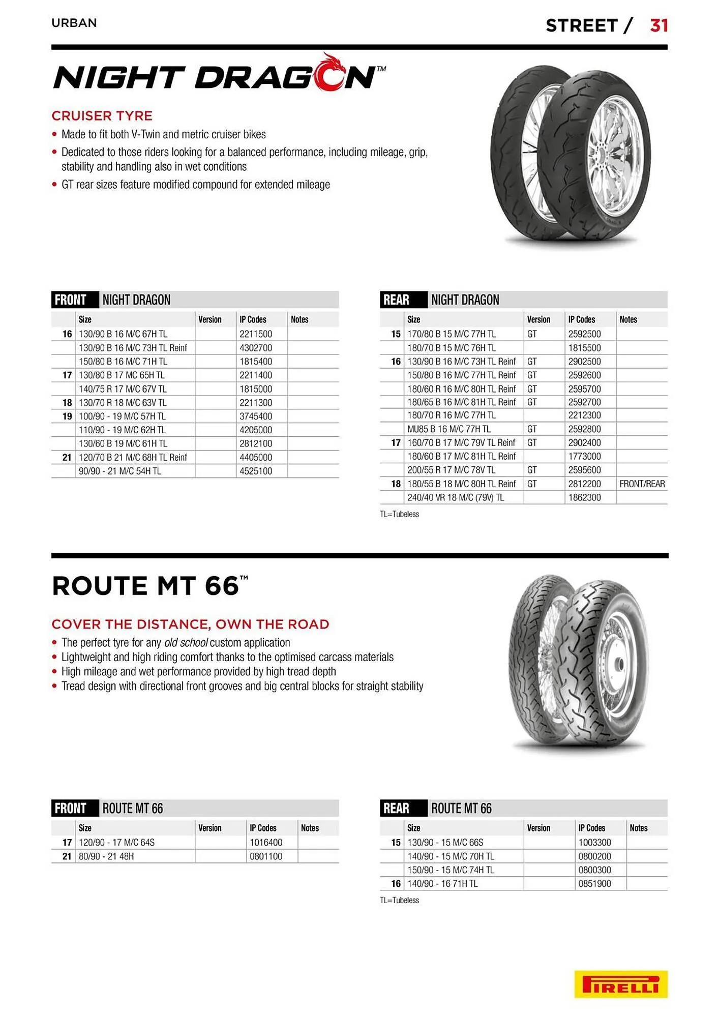 Catalogue Bihr du 10 septembre au 31 décembre 2025 - Catalogue page 31