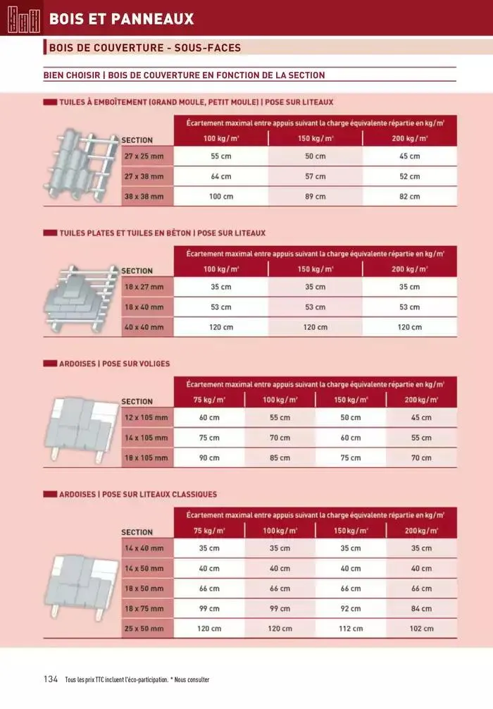 Matériaux 2025 du 1 janvier au 31 décembre 2025 - Catalogue page 134