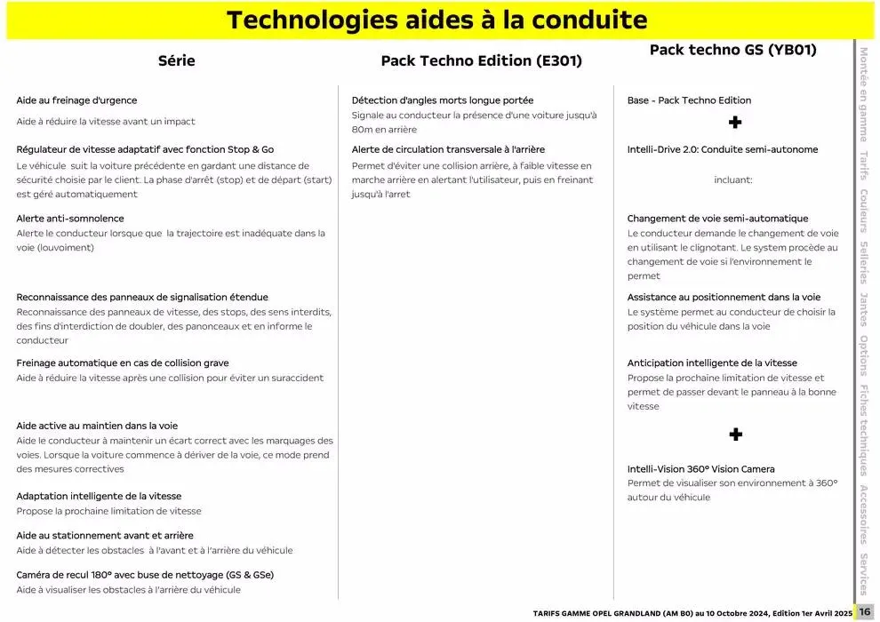 Opel Nouveau Grandland du 3 avril au 3 avril 2026 - Catalogue page 13
