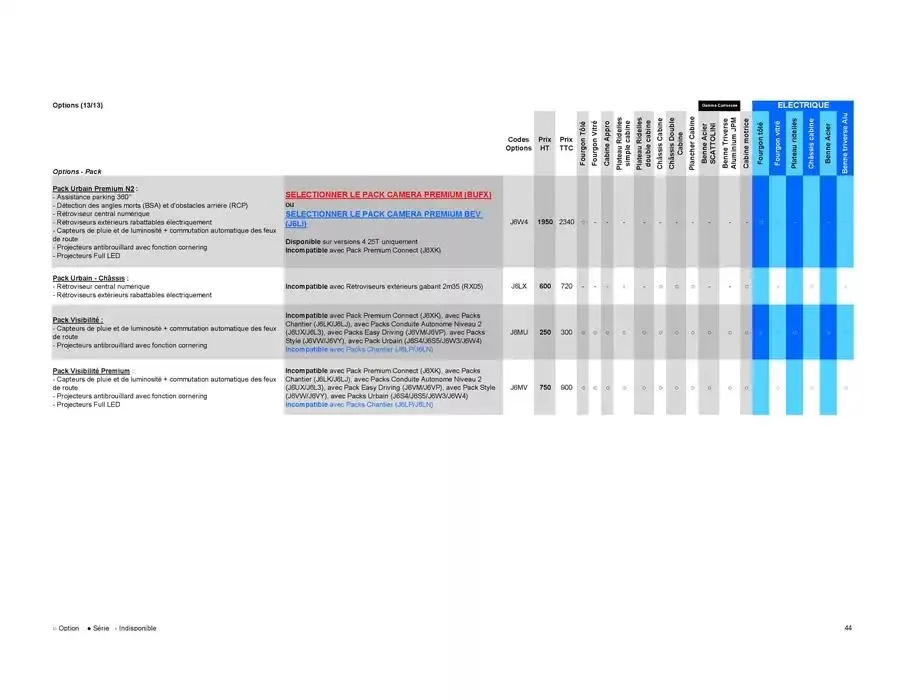 Opel Movano du 8 janvier au 8 janvier 2026 - Catalogue page 44