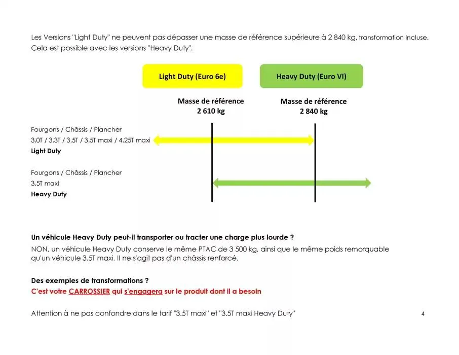Opel Movano du 17 décembre au 17 décembre 2025 - Catalogue page 14