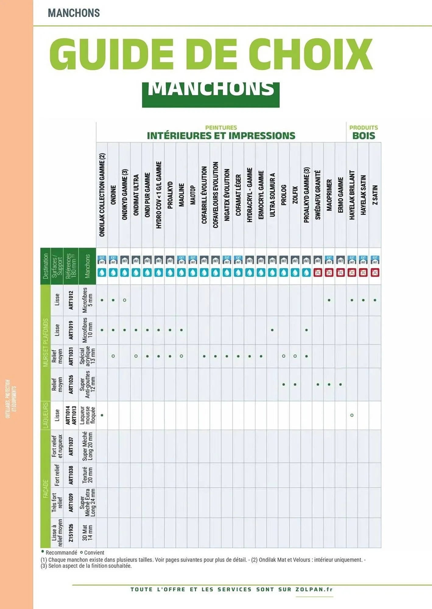 Catalogue Zolpan du 13 janvier au 31 décembre 2025 - Catalogue page 219