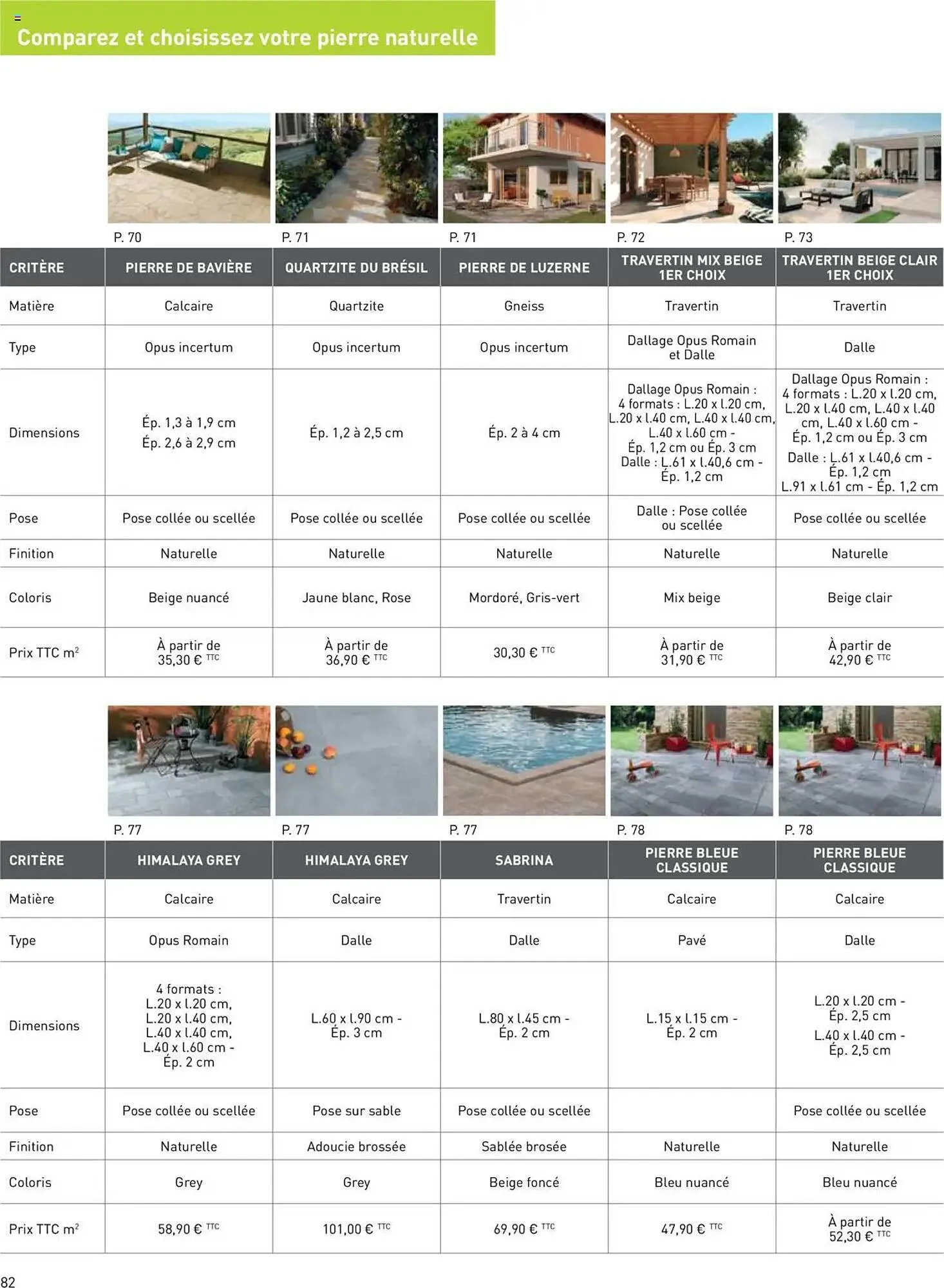 Catalogue Point P du 13 juin au 31 décembre 2025 - Catalogue page 82