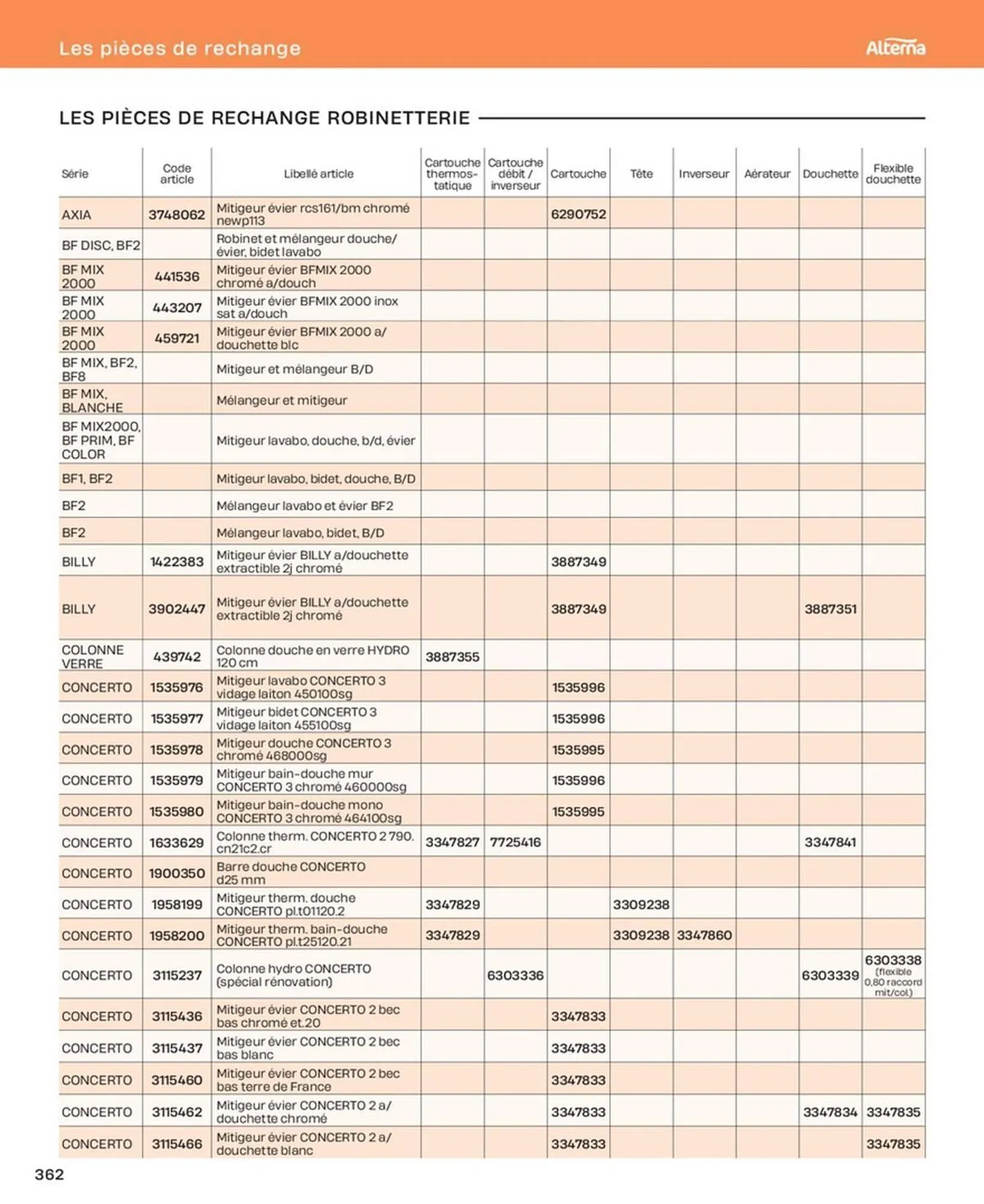 Catalogue Cedeo du 10 octobre au 31 décembre 2025 - Catalogue page 362