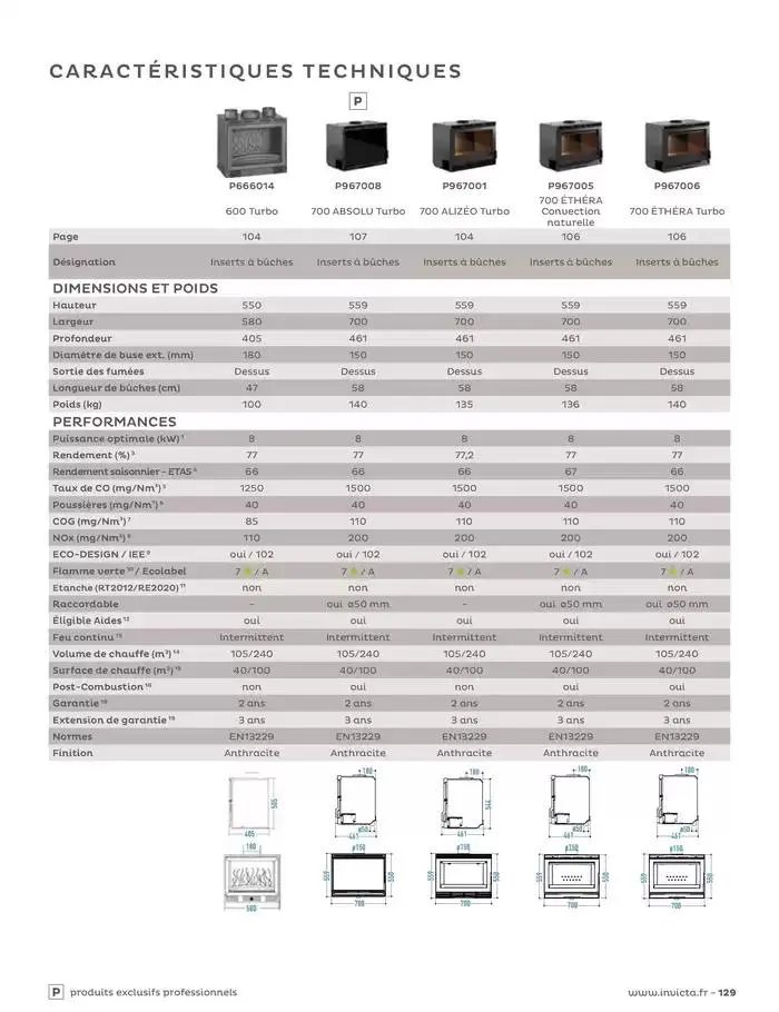 Le chauffage du futur a déjà 100 ans du 15 janvier au 31 mai 2025 - Catalogue page 129