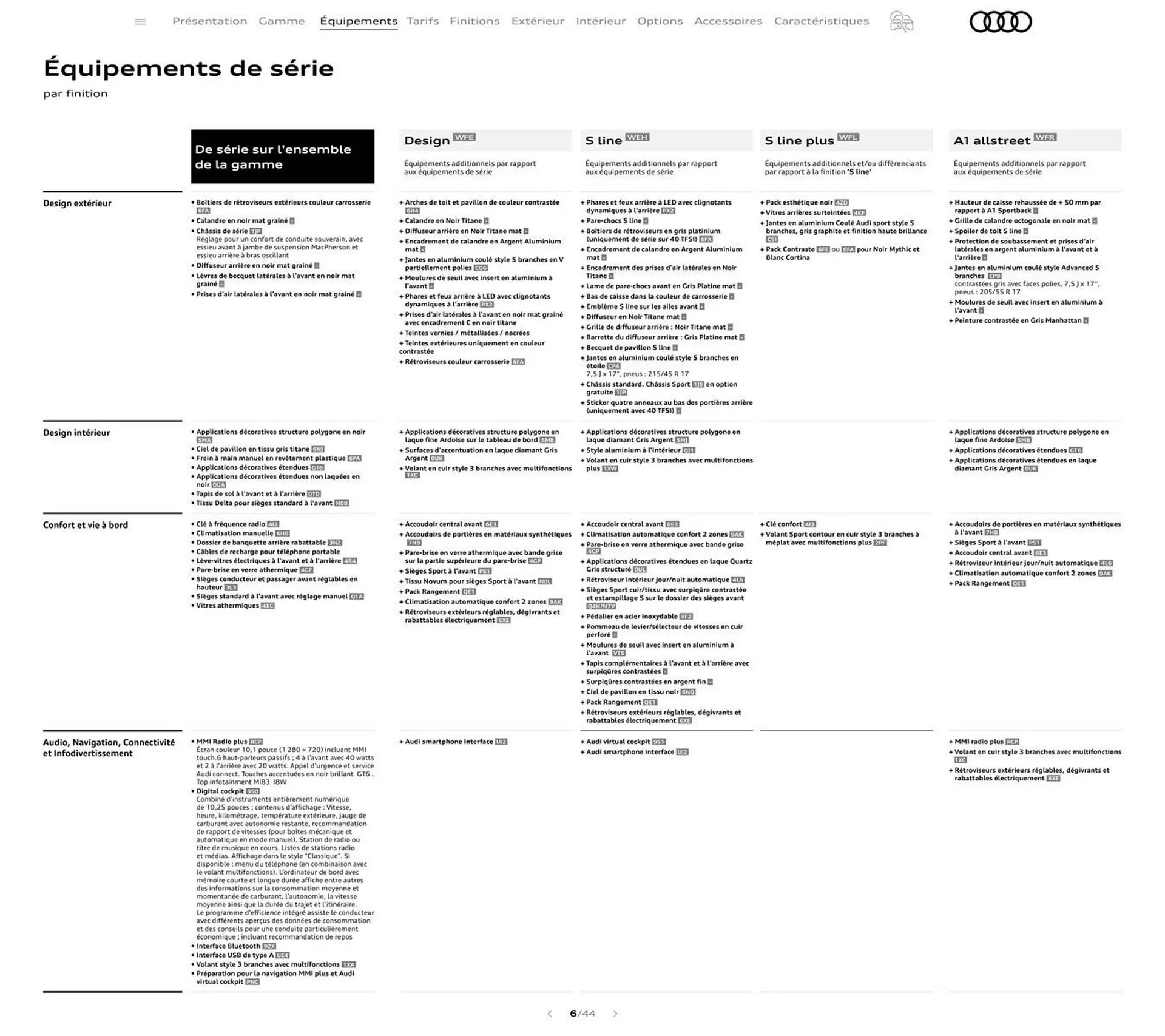 Catalogue Audi du 7 janvier au 31 janvier 2026 - Catalogue page 6