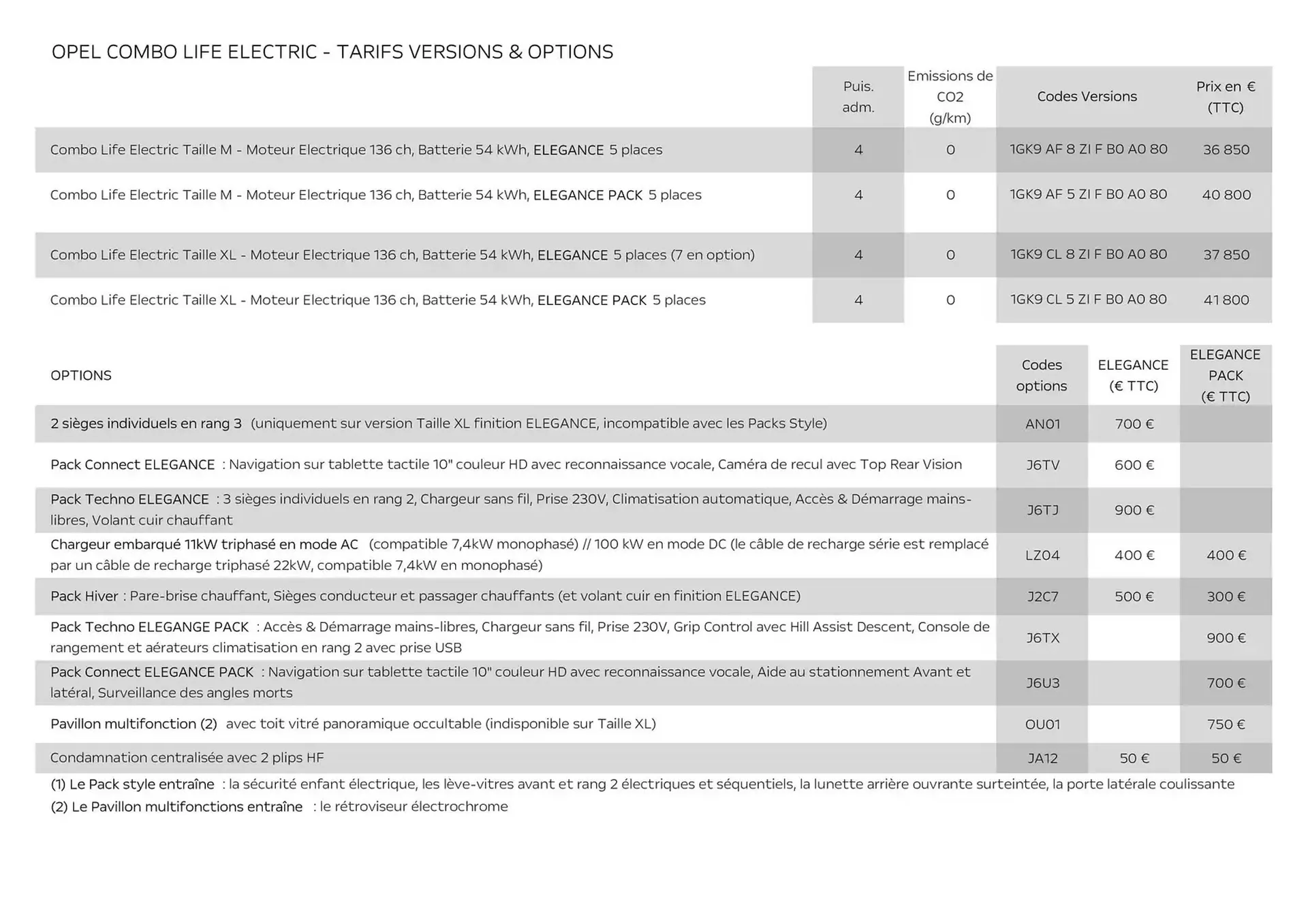 Catalogue Opel du 14 janvier au 11 janvier 2026 - Catalogue page 3