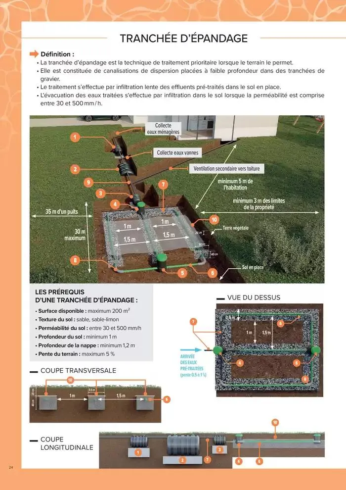 ASSAINISSEMENT NON COLLECTIF ET GESTION DES EAUX PLUVIALES du 4 mars au 31 décembre 2025 - Catalogue page 24