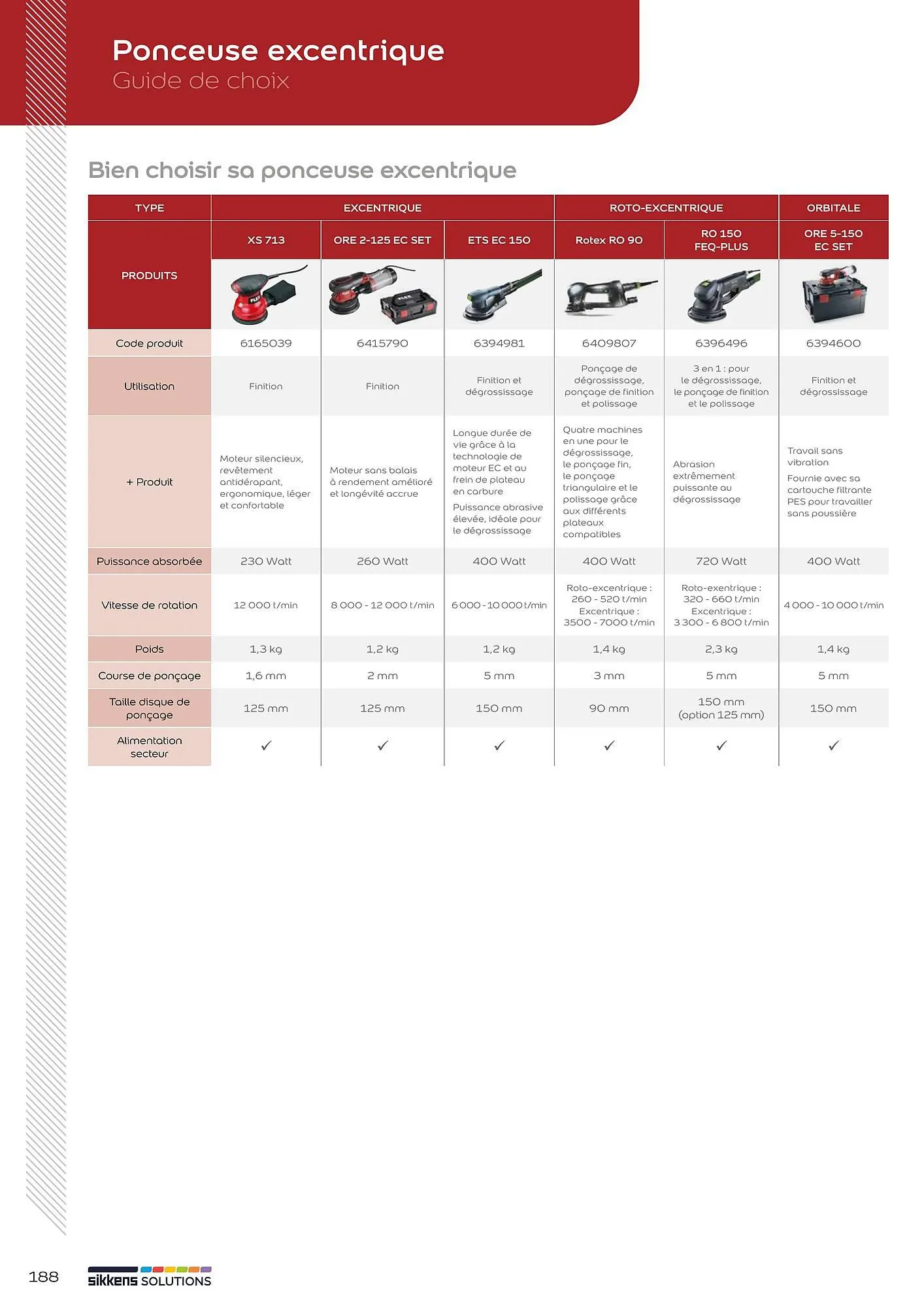Catalogue Sikkens Solution du 8 janvier au 28 décembre 2025 - Catalogue page 188