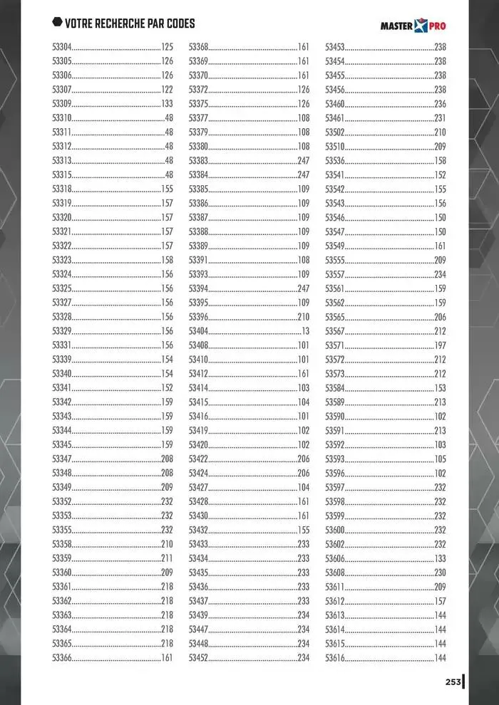 Guide Quincaillerie Serrurerie 2025 - 2026 du 1 avril au 1 avril 2026 - Catalogue page 255