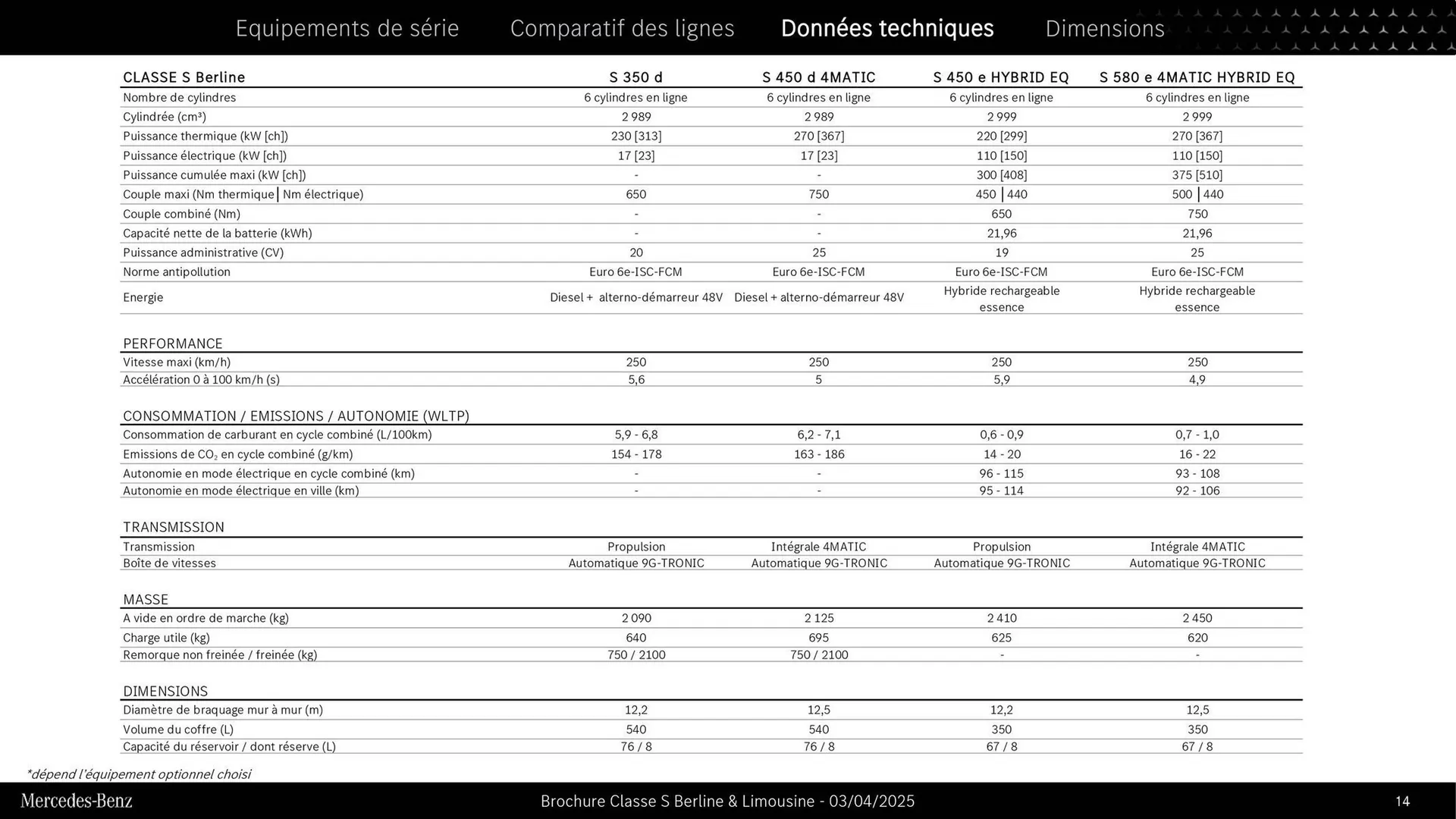 Catalogue Mercedes-Benz du 3 septembre au 3 septembre 2026 - Catalogue page 14