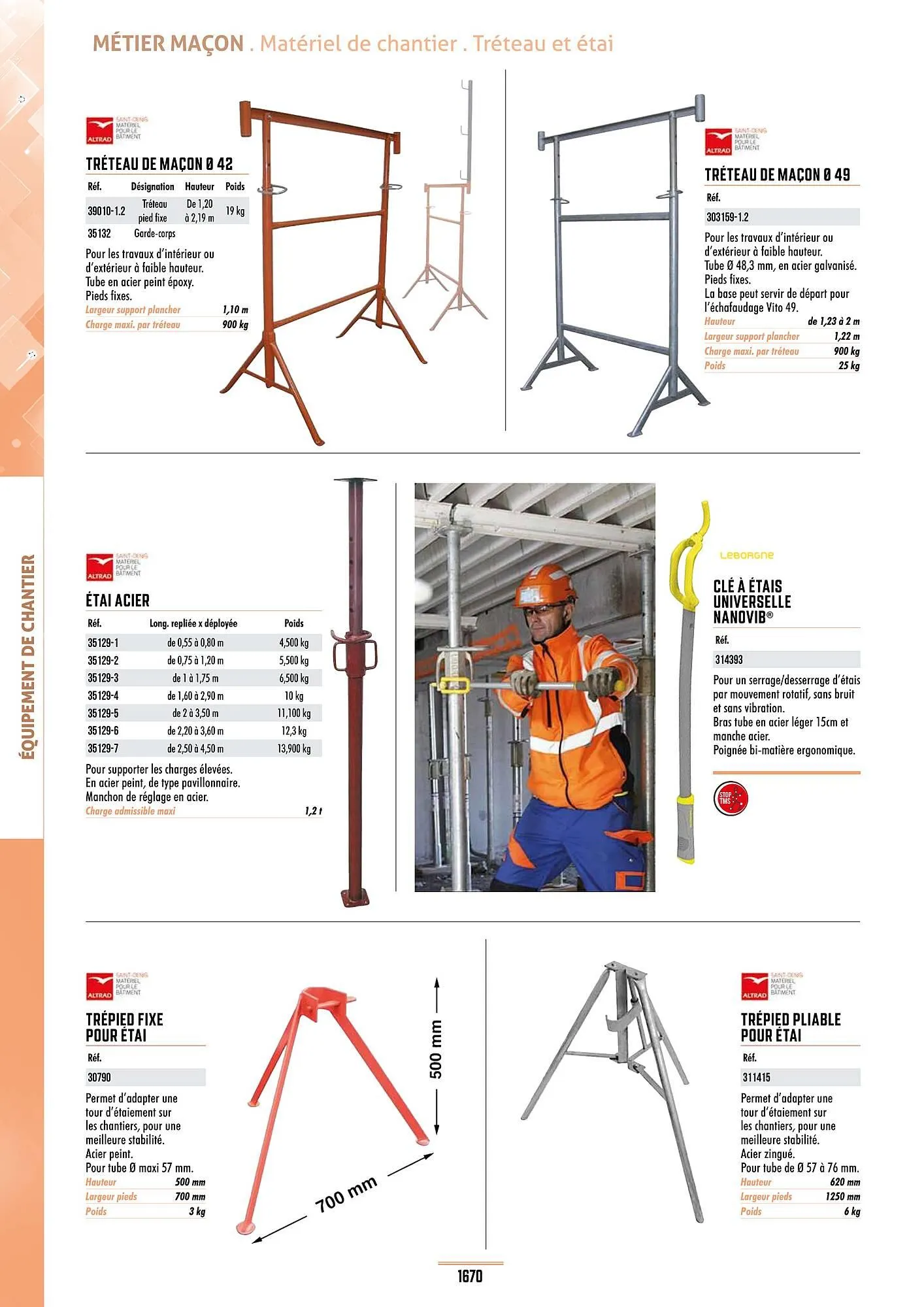 Catalogue Master Pro du 28 janvier au 30 décembre 2028 - Catalogue page 1674