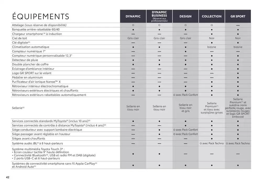 Toyota Nouvelle Yaris du 17 décembre au 17 décembre 2025 - Catalogue page 42