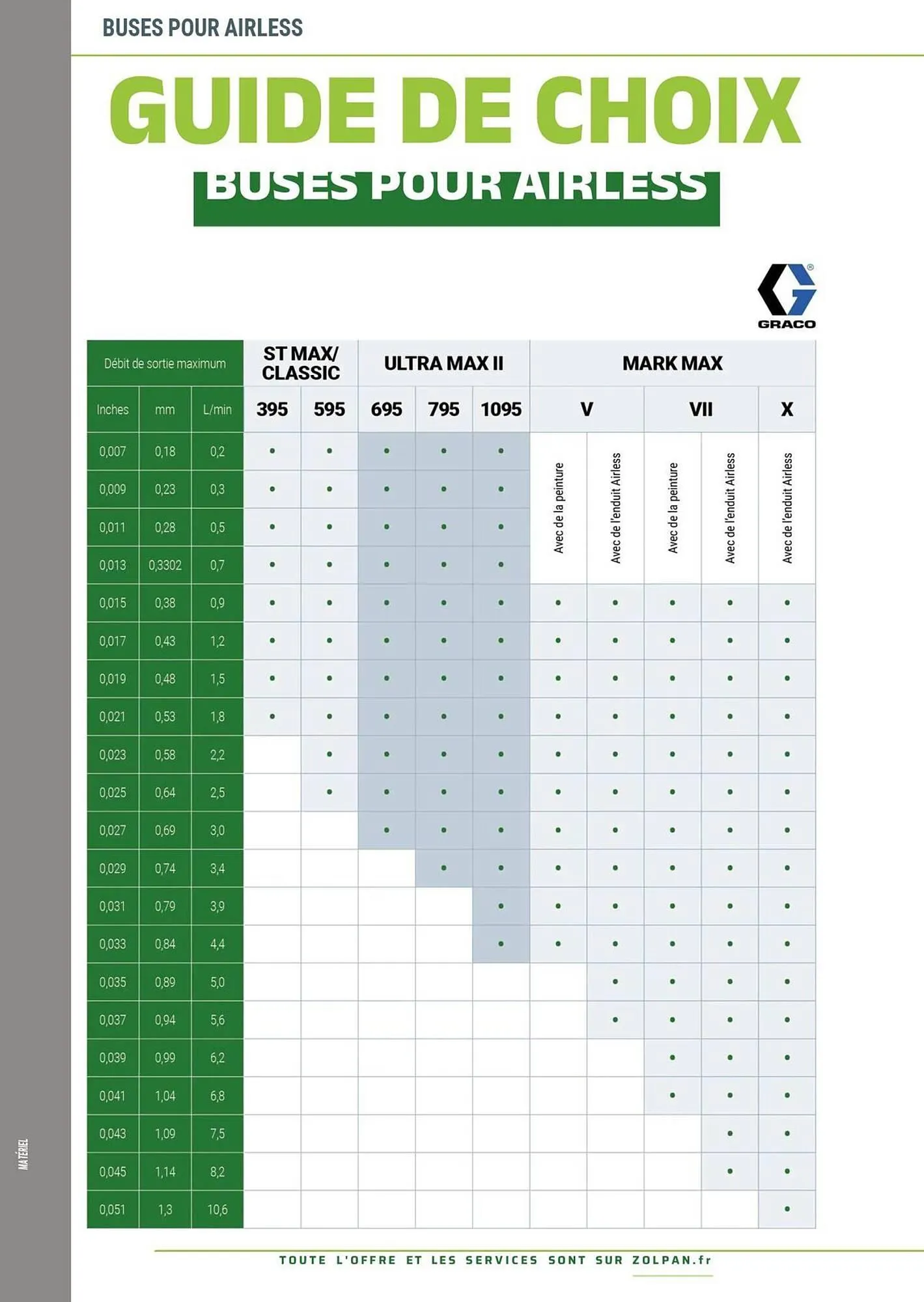 Catalogue Zolpan du 13 janvier au 31 décembre 2025 - Catalogue page 414