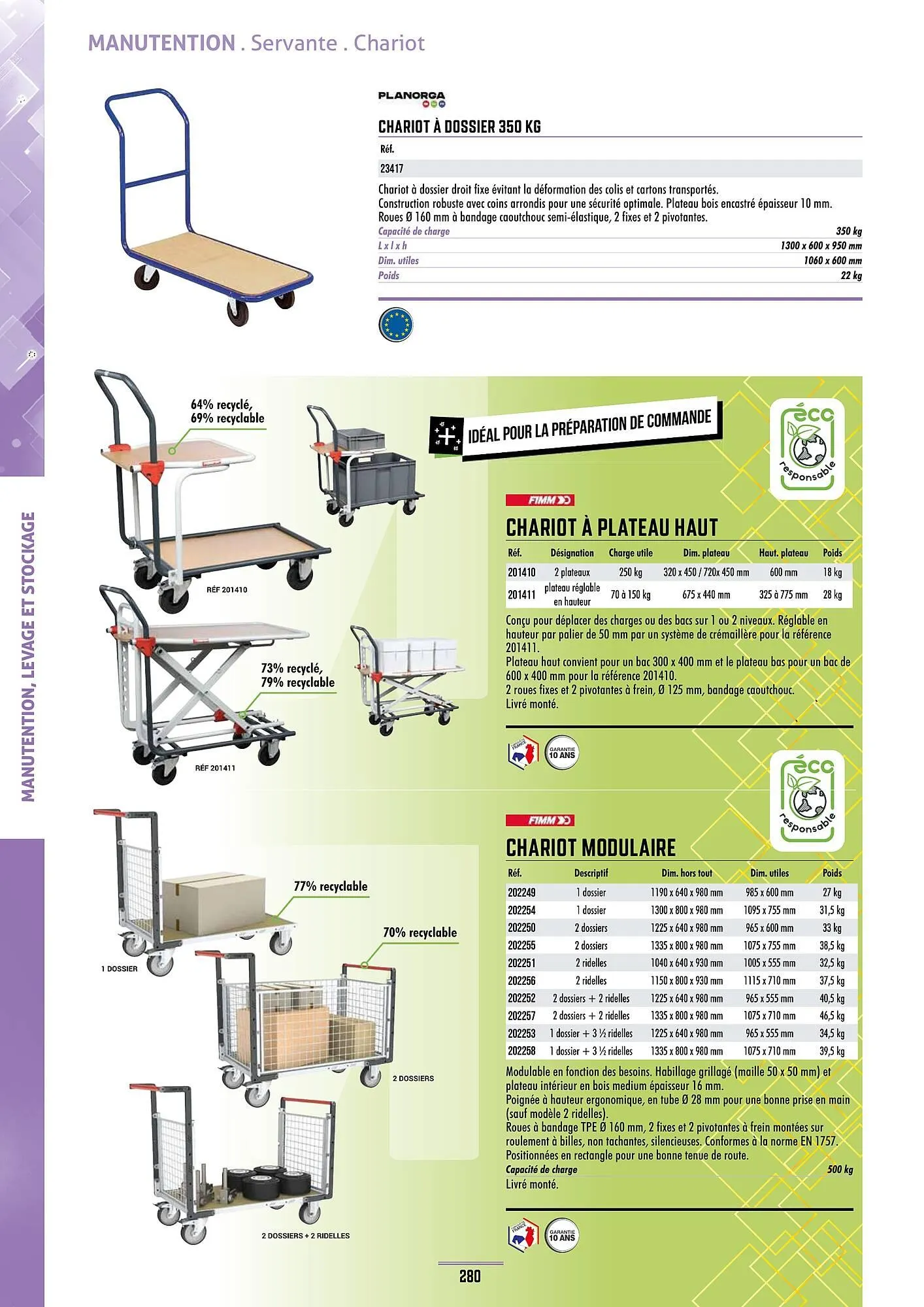 Catalogue Master Pro du 28 janvier au 30 décembre 2028 - Catalogue page 284