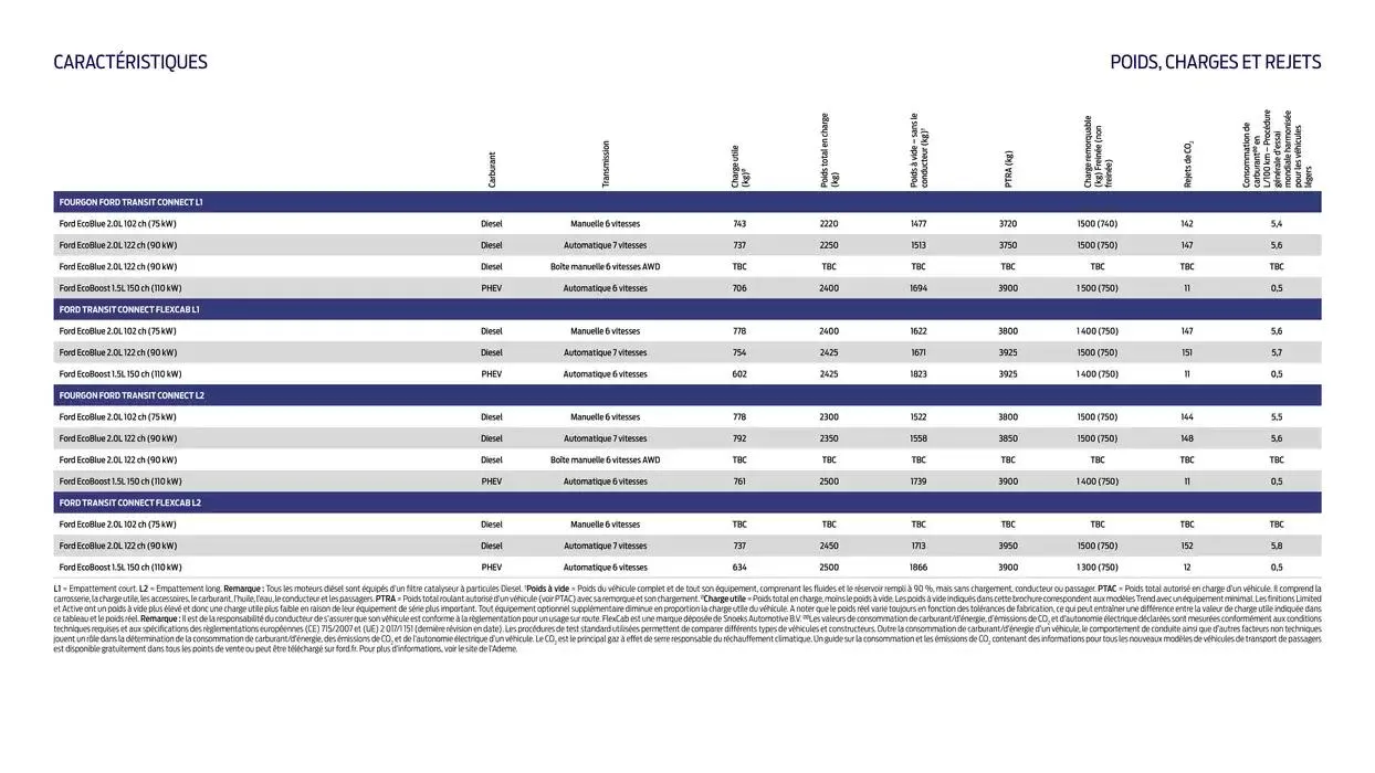 Ford Nouveau Transit Connect du 14 janvier au 10 janvier 2026 - Catalogue page 8