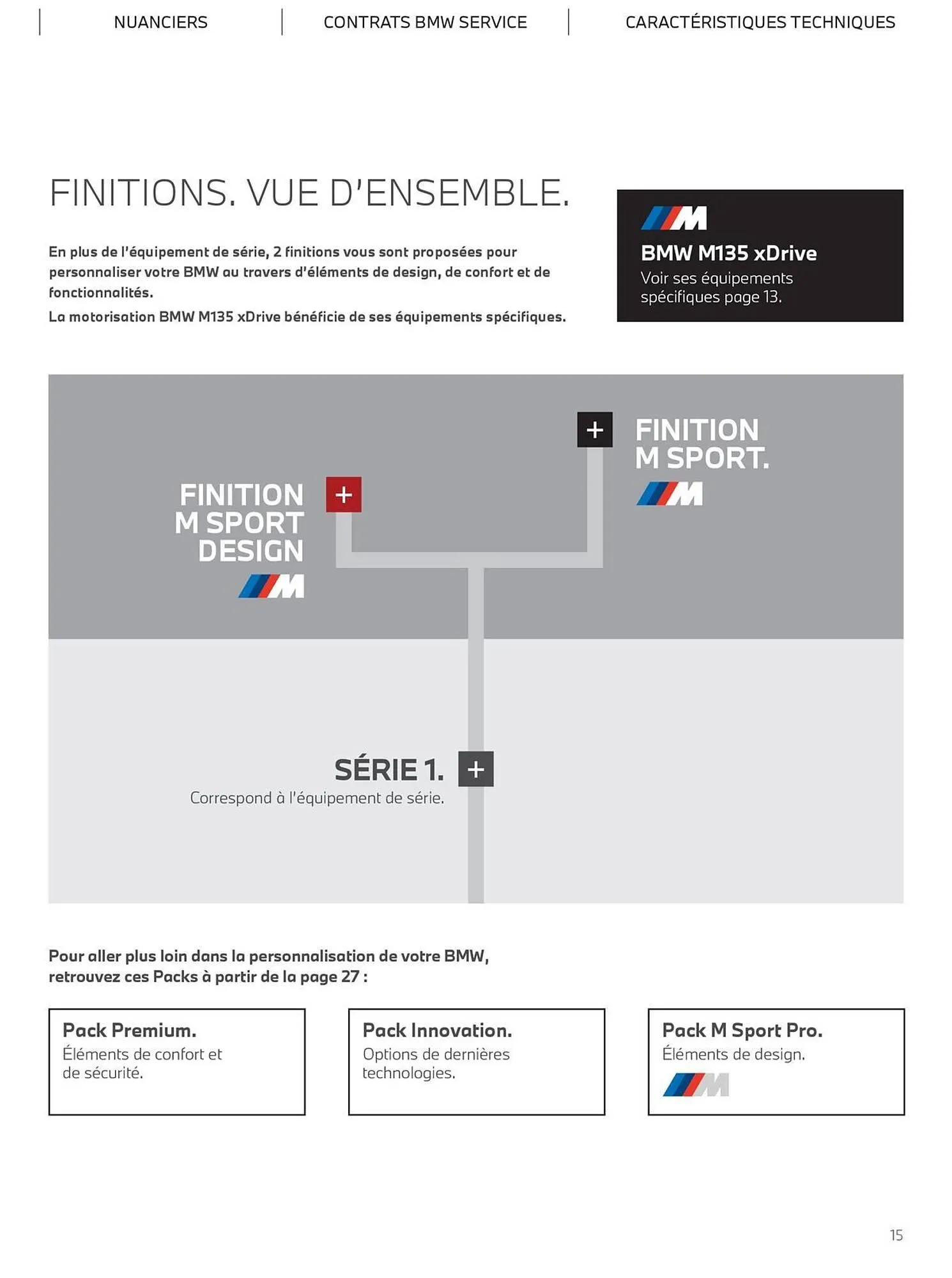 Catalogue BMW du 4 novembre au 4 novembre 2025 - Catalogue page 15