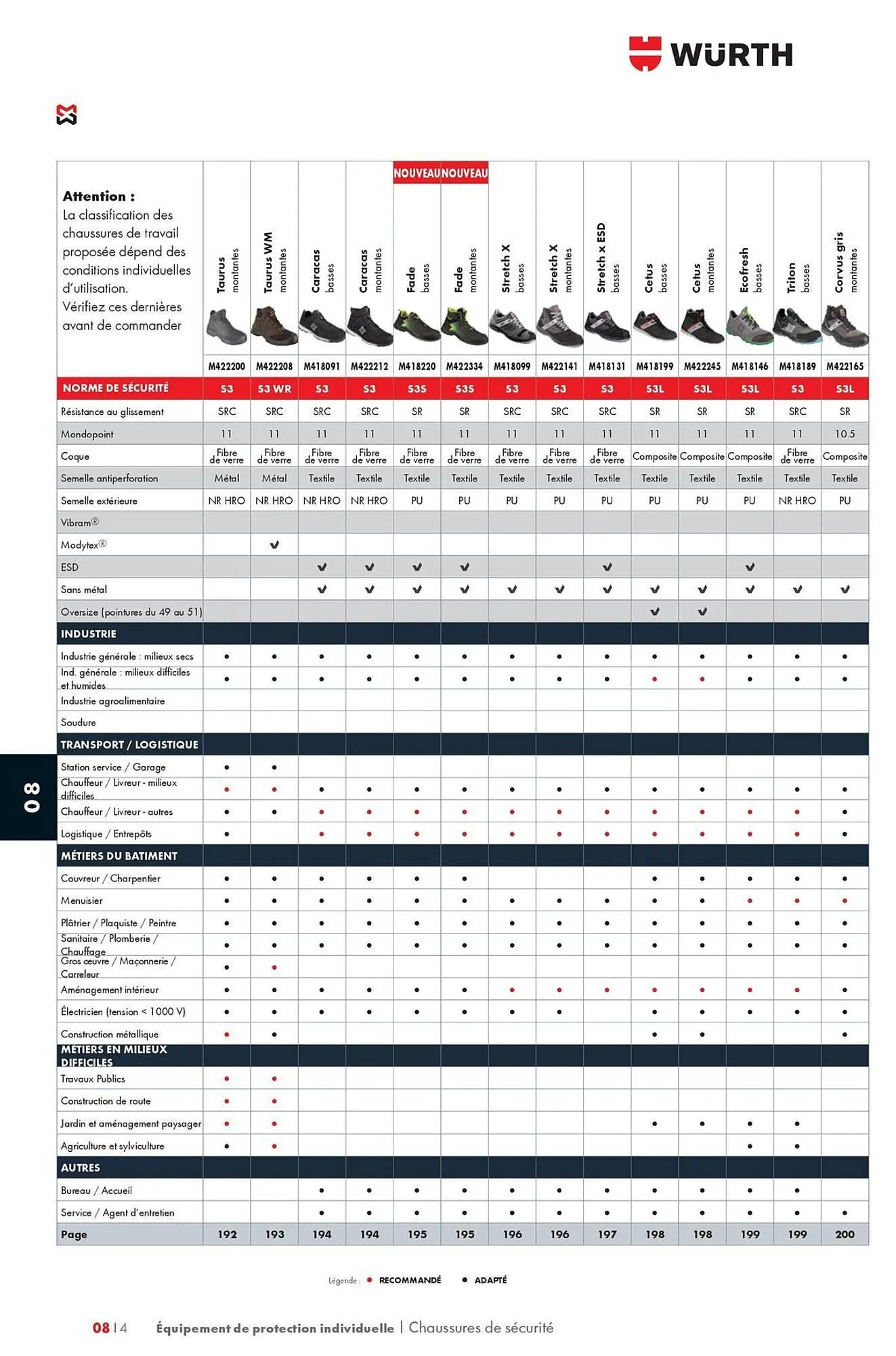 Catalogue Würth du 12 mai au 31 décembre 2025 - Catalogue page 1200