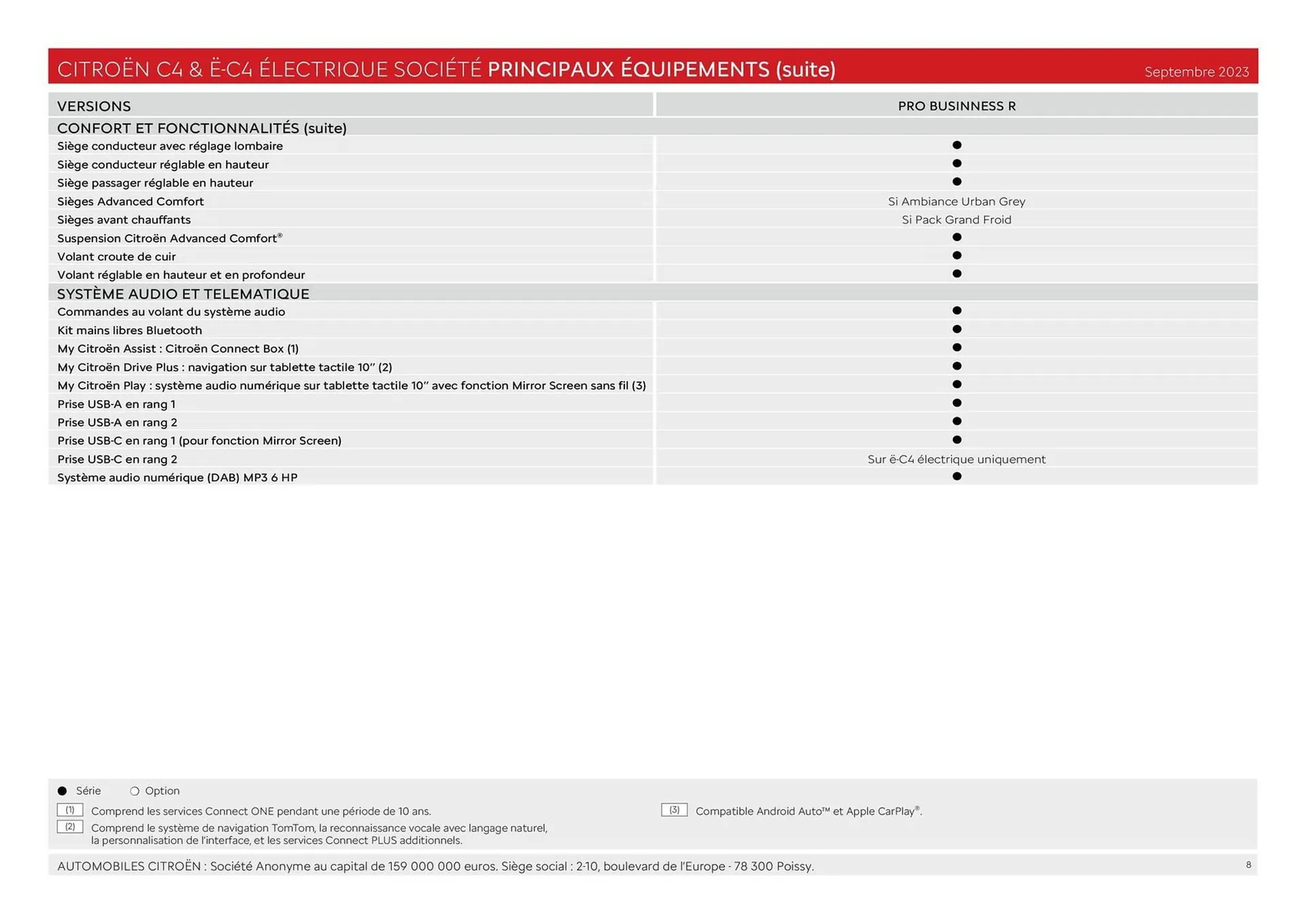 Catalogue Citroën du 30 janvier au 31 décembre 2026 - Catalogue page 8