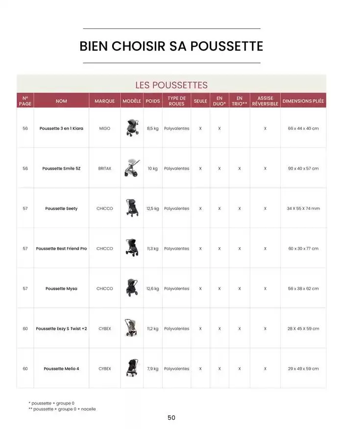 Collection 2024-2025 du 20 août au 30 juin 2025 - Catalogue page 52