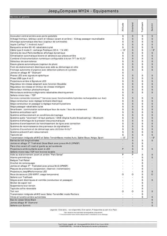 Jeep Compass MY24 du 9 septembre au 31 août 2025 - Catalogue page 8