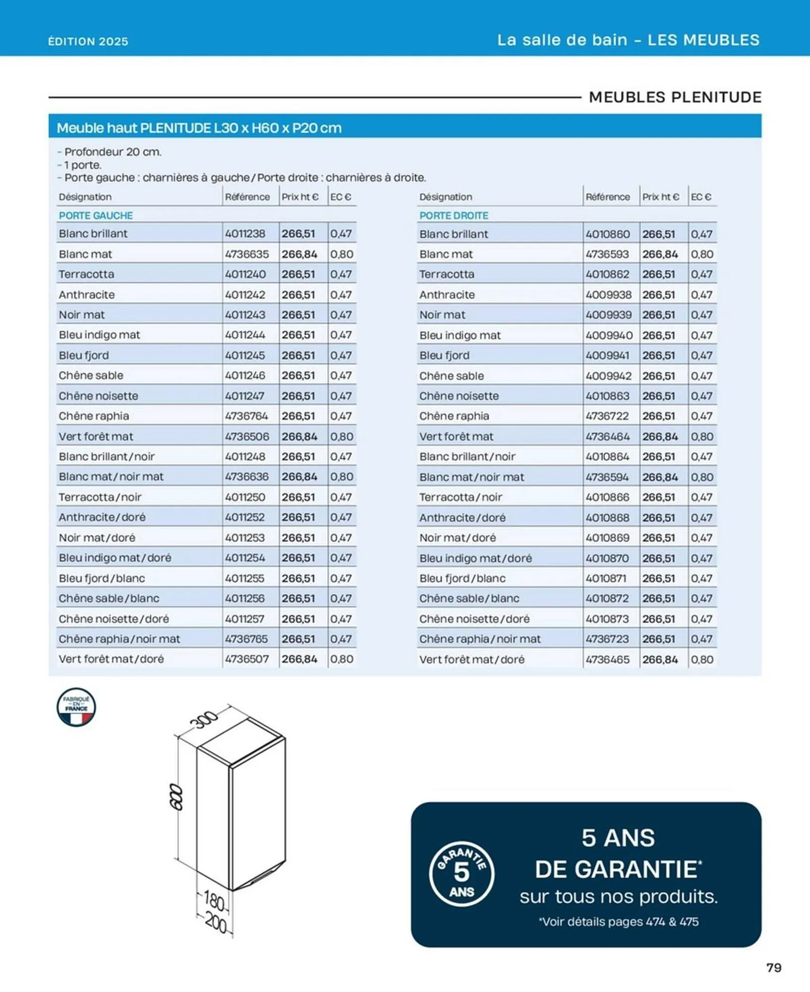 Catalogue Cedeo du 10 octobre au 31 décembre 2025 - Catalogue page 79
