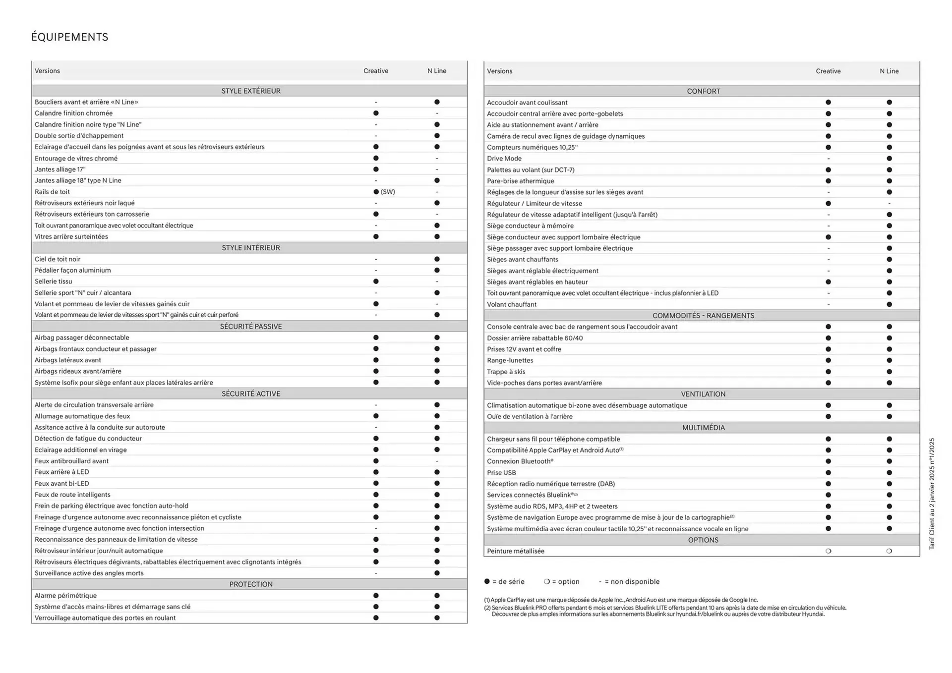 Catalogue Hyundai du 17 avril au 17 avril 2026 - Catalogue page 18