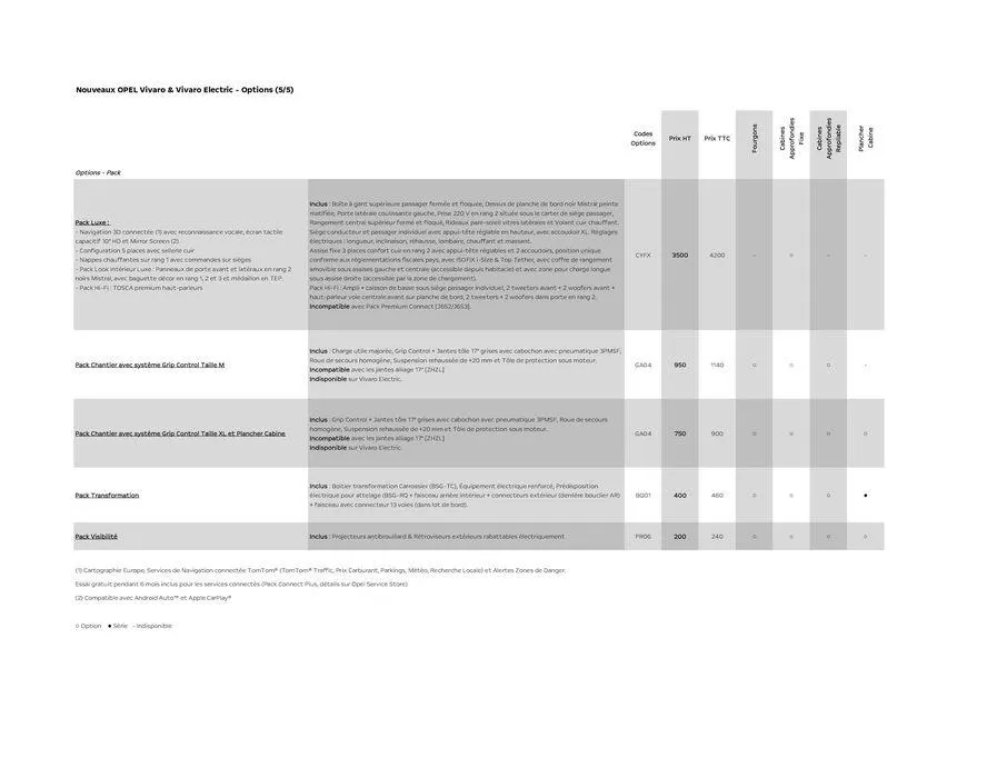 Opel Vivaro Electric du 7 juin au 7 juin 2025 - Catalogue page 11