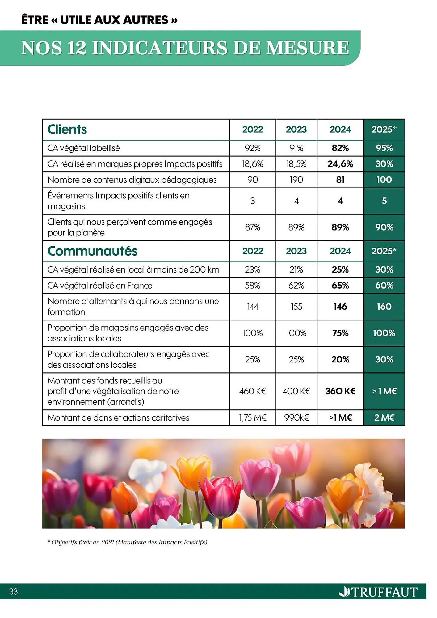 Catalogue Truffaut du 20 octobre au 31 décembre 2025 - Catalogue page 33