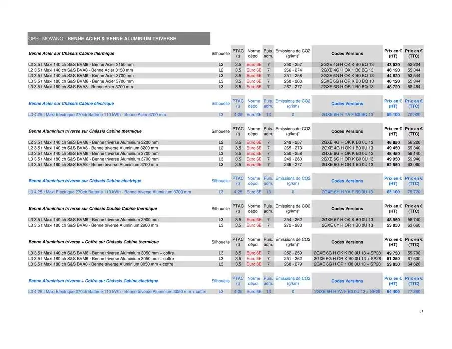 Opel Movano du 25 avril au 25 avril 2026 - Catalogue page 31