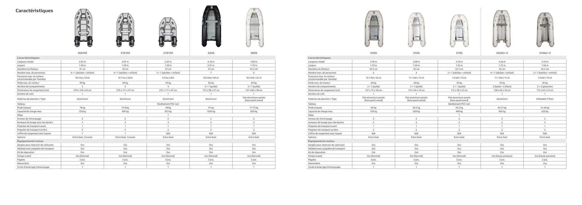 Catalogue Yamaha du 18 février au 31 mars 2026 - Catalogue page 7