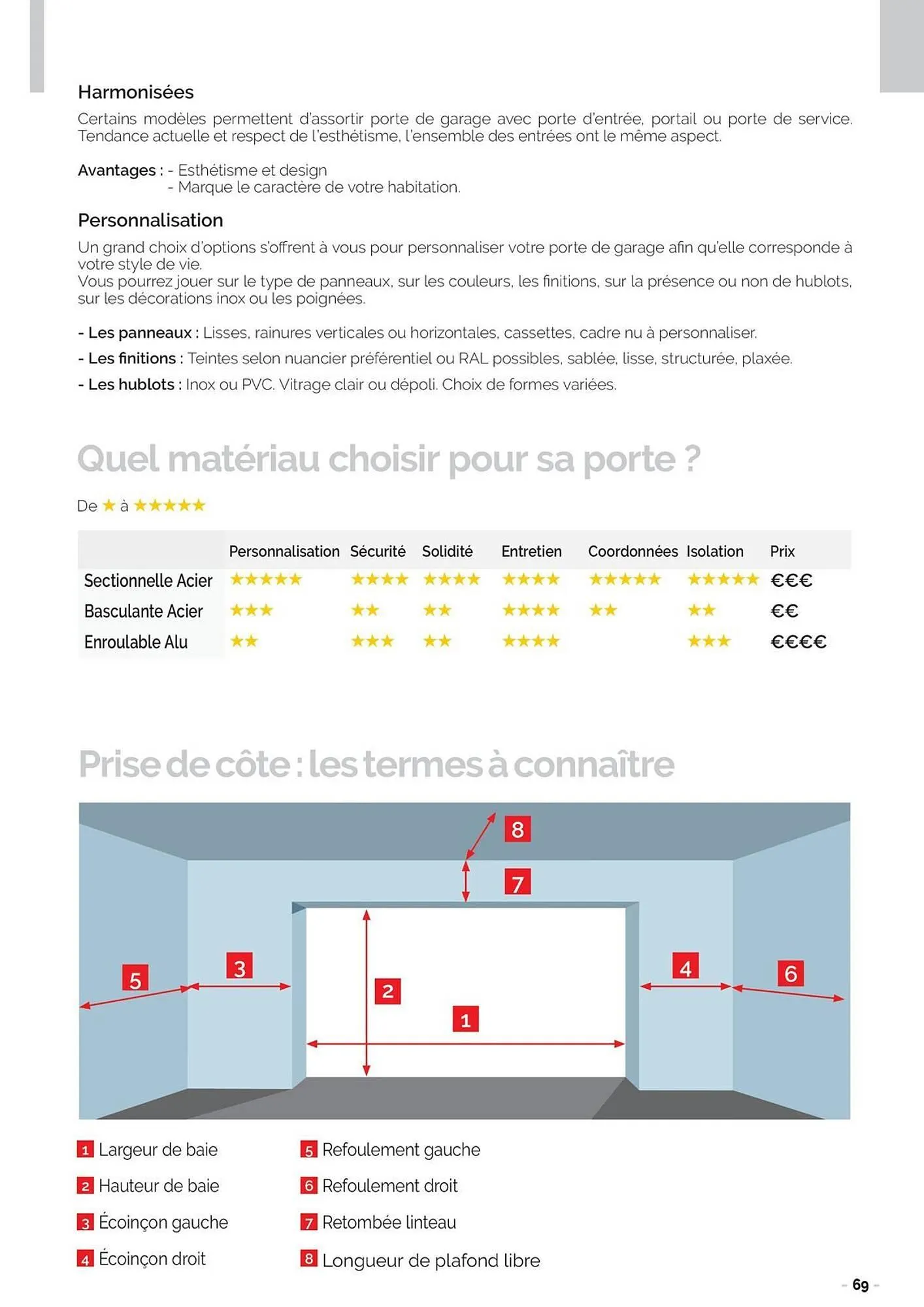 Catalogue Doras du 8 octobre au 31 décembre 2026 - Catalogue page 69