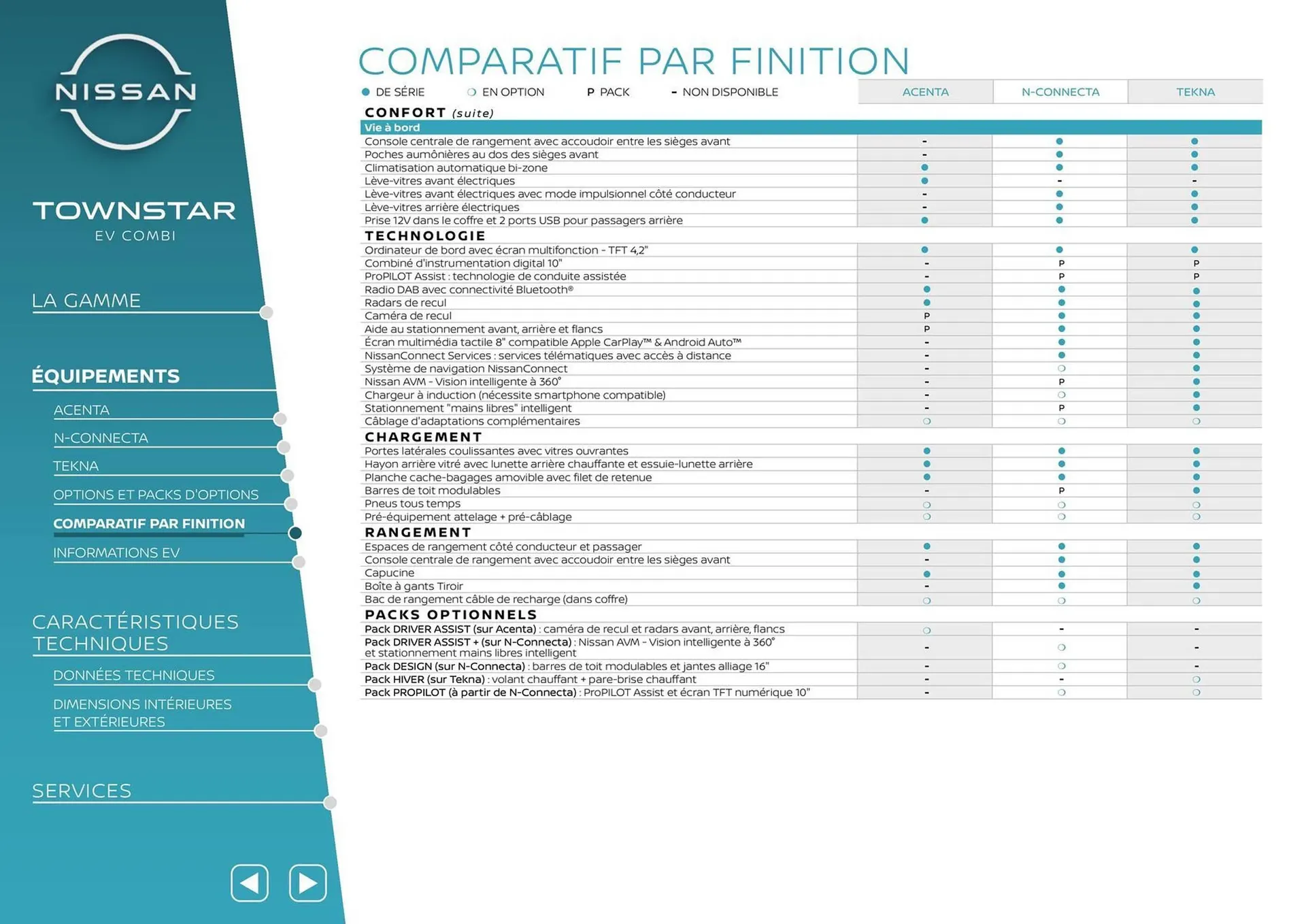 Catalogue Nissan du 12 mars au 12 mars 2026 - Catalogue page 8