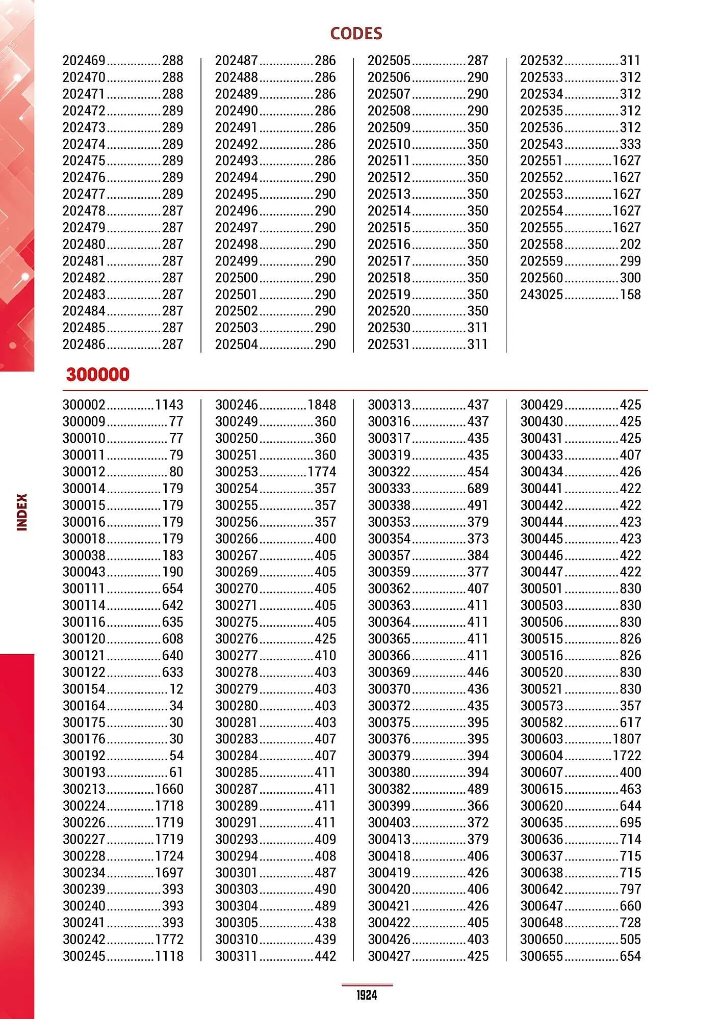 Catalogue Master Pro du 28 janvier au 30 décembre 2028 - Catalogue page 1928