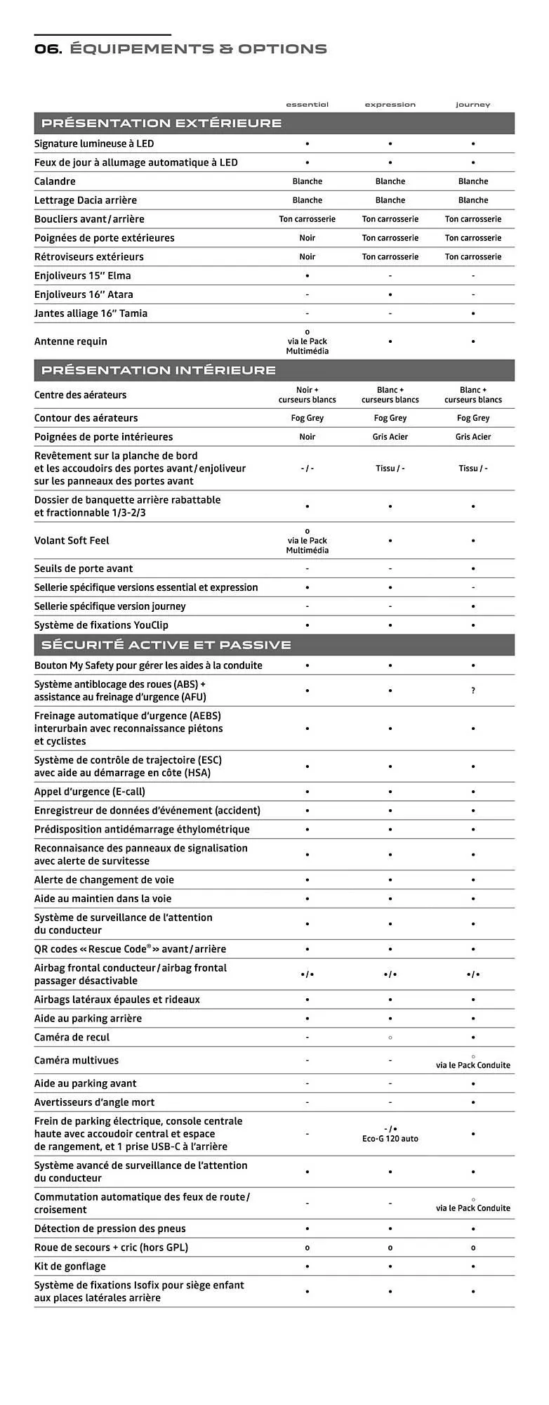 Catalogue Dacia du 21 janvier au 31 décembre 2026 - Catalogue page 18