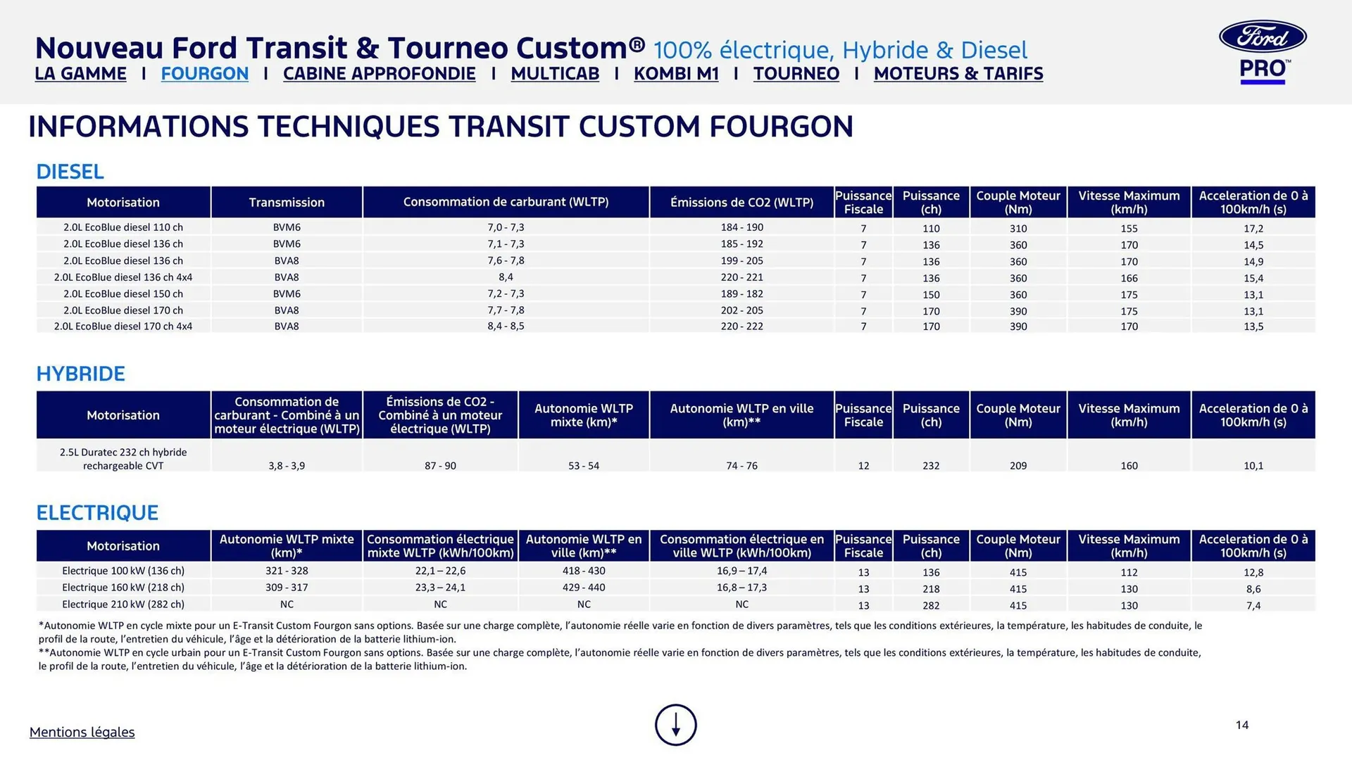 Catalogue Ford du 8 août au 8 août 2026 - Catalogue page 14