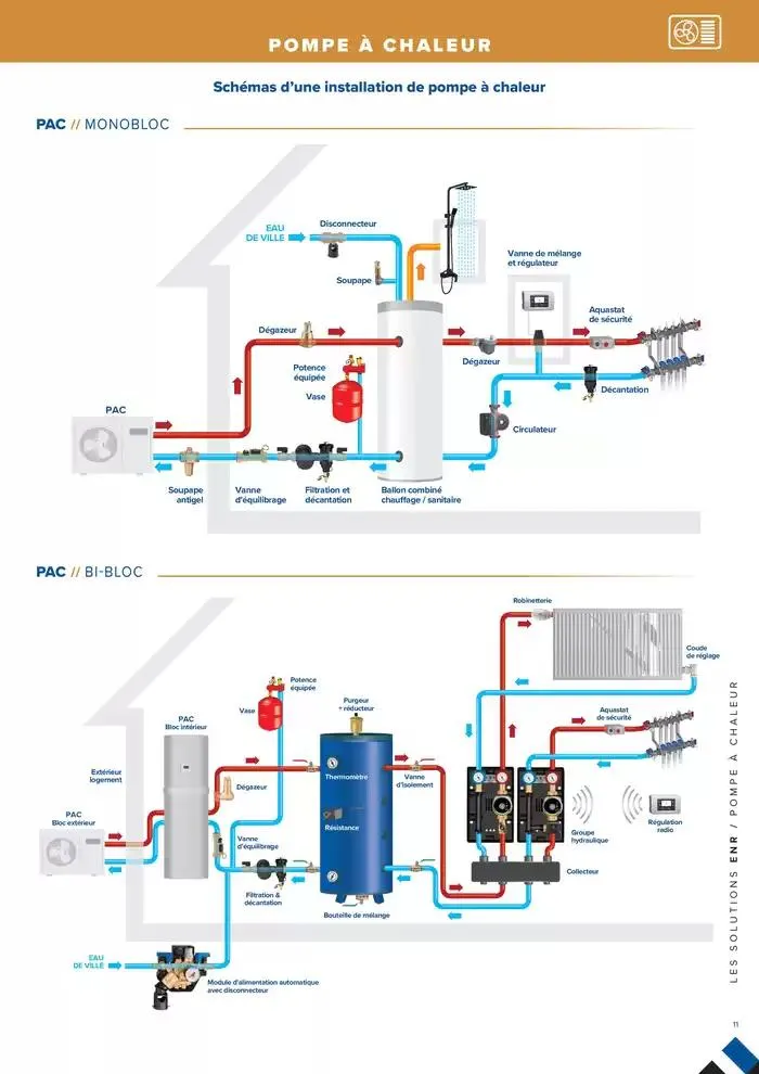 L'UNIVERS CHAUFFAGE, CLIMATISATION & PHOTOVOLTAÏQUE du 1 janvier au 31 décembre 2026 - Catalogue page 11