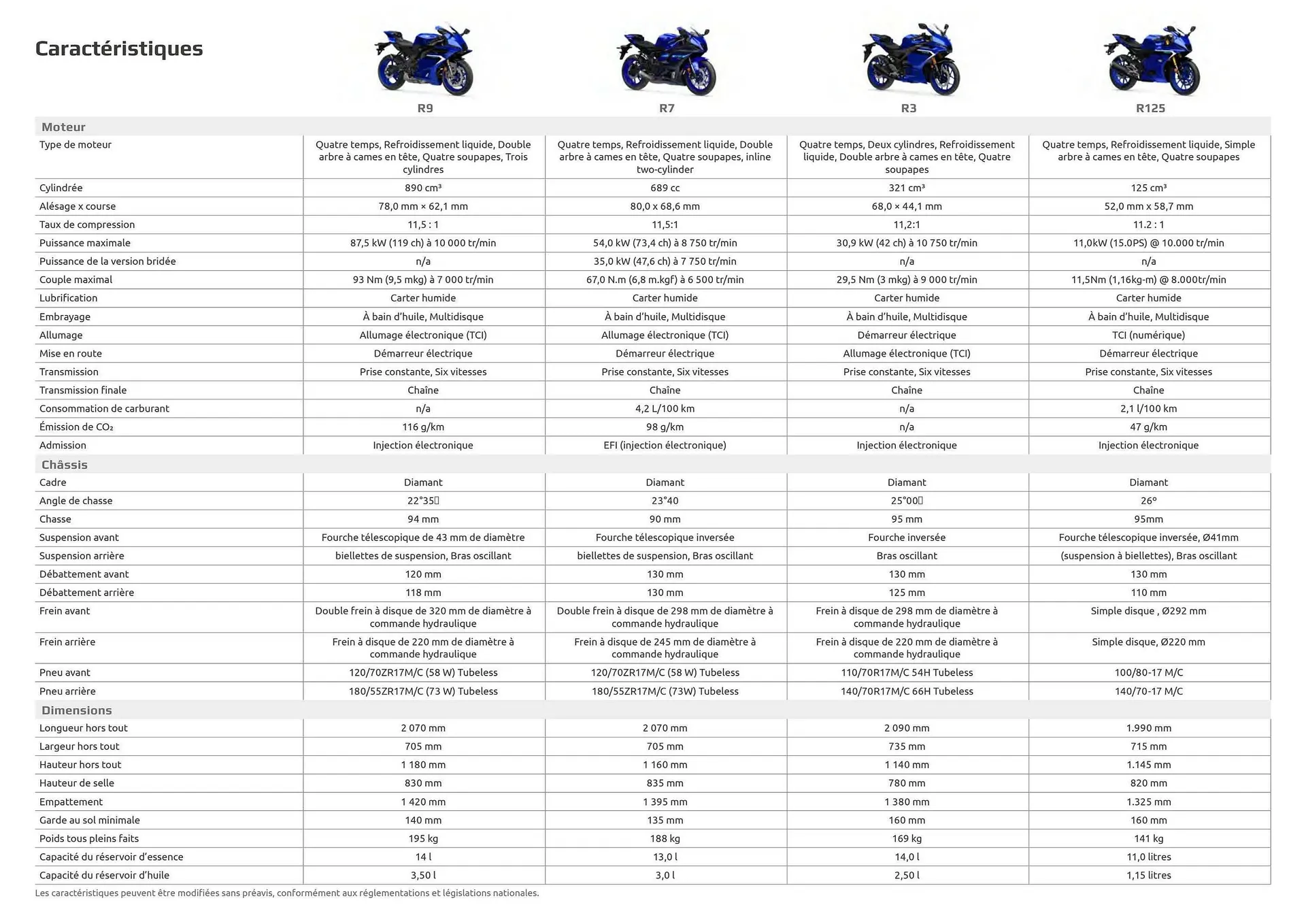 Catalogue Yamaha du 12 février au 31 décembre 2025 - Catalogue page 46