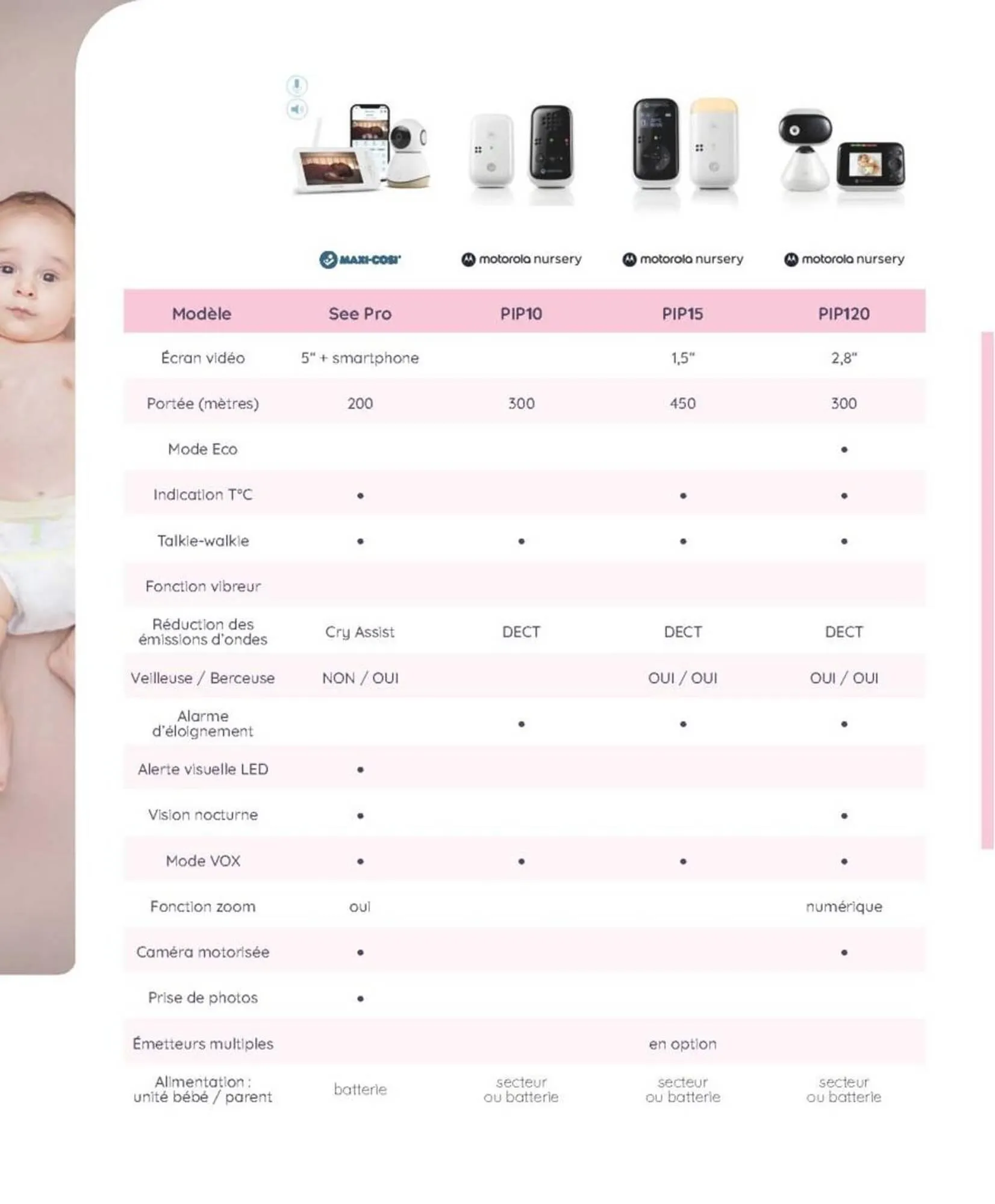 Catalogue autour de bébé du 18 juin au 1 novembre 2025 - Catalogue page 220