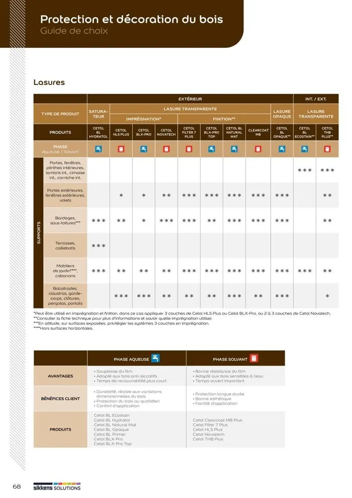  Le catalogue Sikkens Solutions 2023 du 9 mai au 31 décembre 2025 - Catalogue page 68