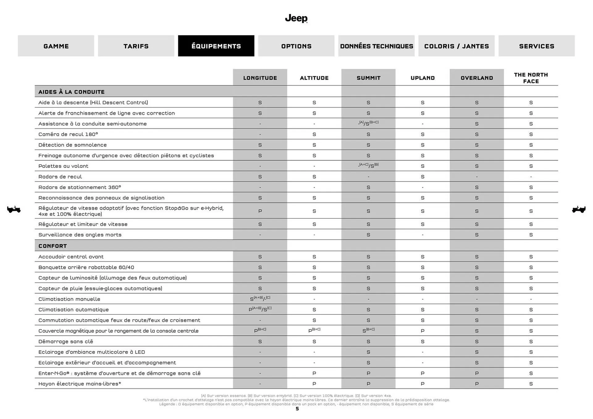 Catalogue Jeep du 8 septembre au 30 septembre 2026 - Catalogue page 5
