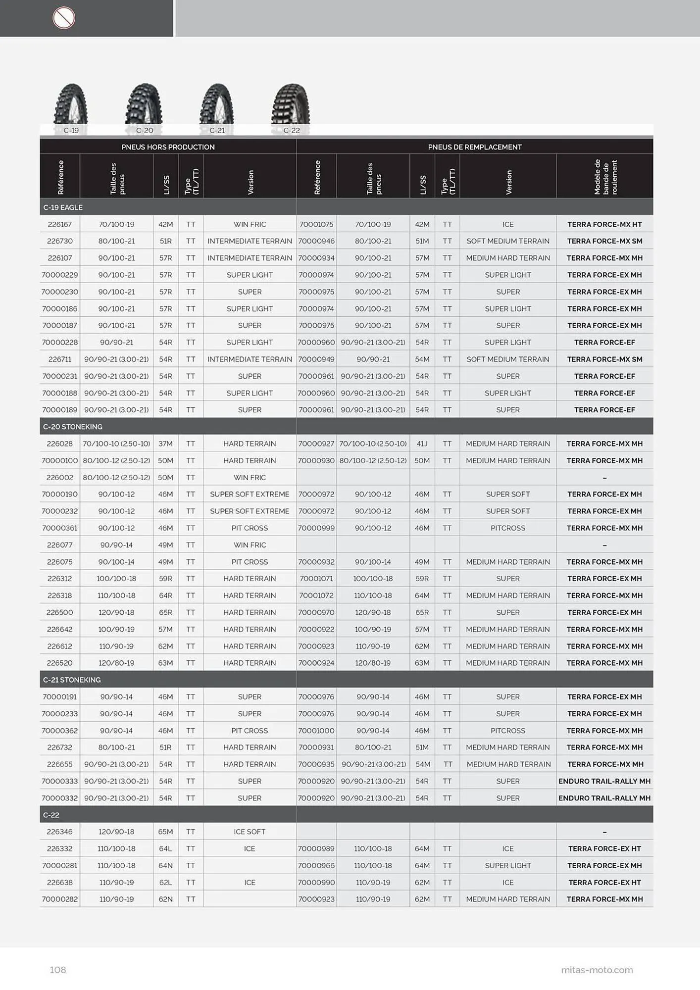 Catalogue Bihr du 17 juillet au 31 décembre 2025 - Catalogue page 108