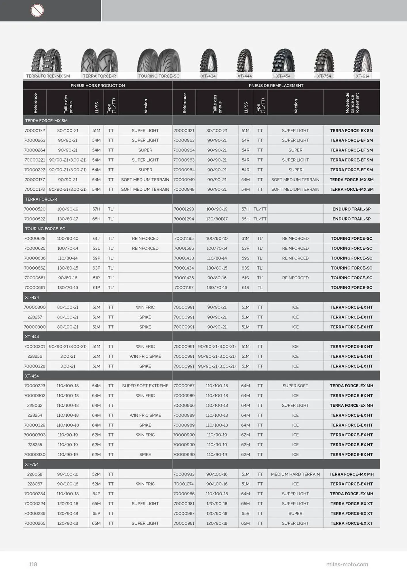 Catalogue Bihr du 17 juillet au 31 décembre 2025 - Catalogue page 118