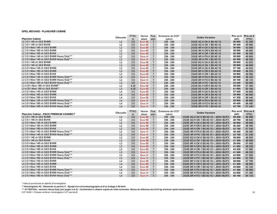 Opel Nouveau Movano du 7 juin au 7 juin 2025 - Catalogue page 21