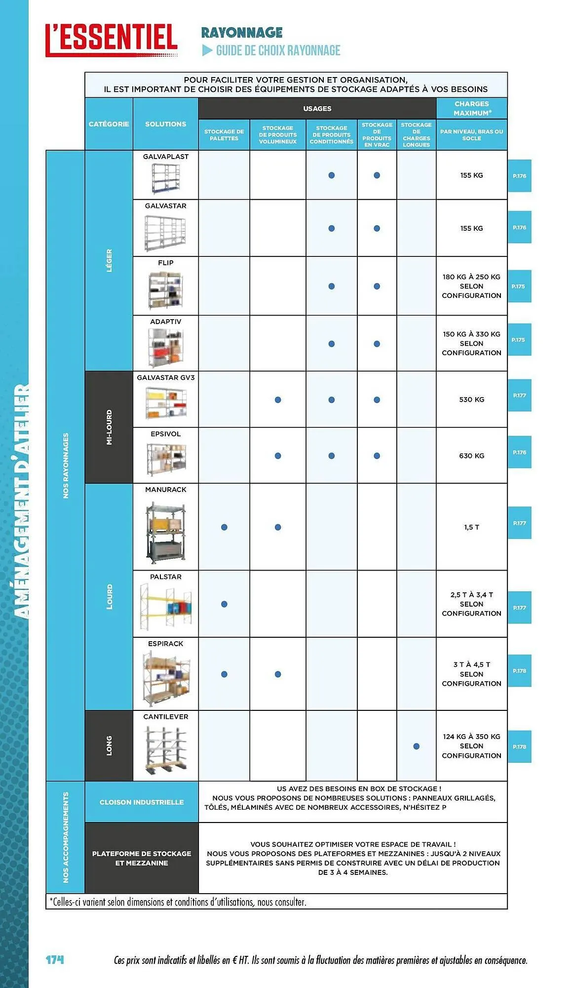 Catalogue Master Pro du 3 janvier au 31 décembre 2025 - Catalogue page 176
