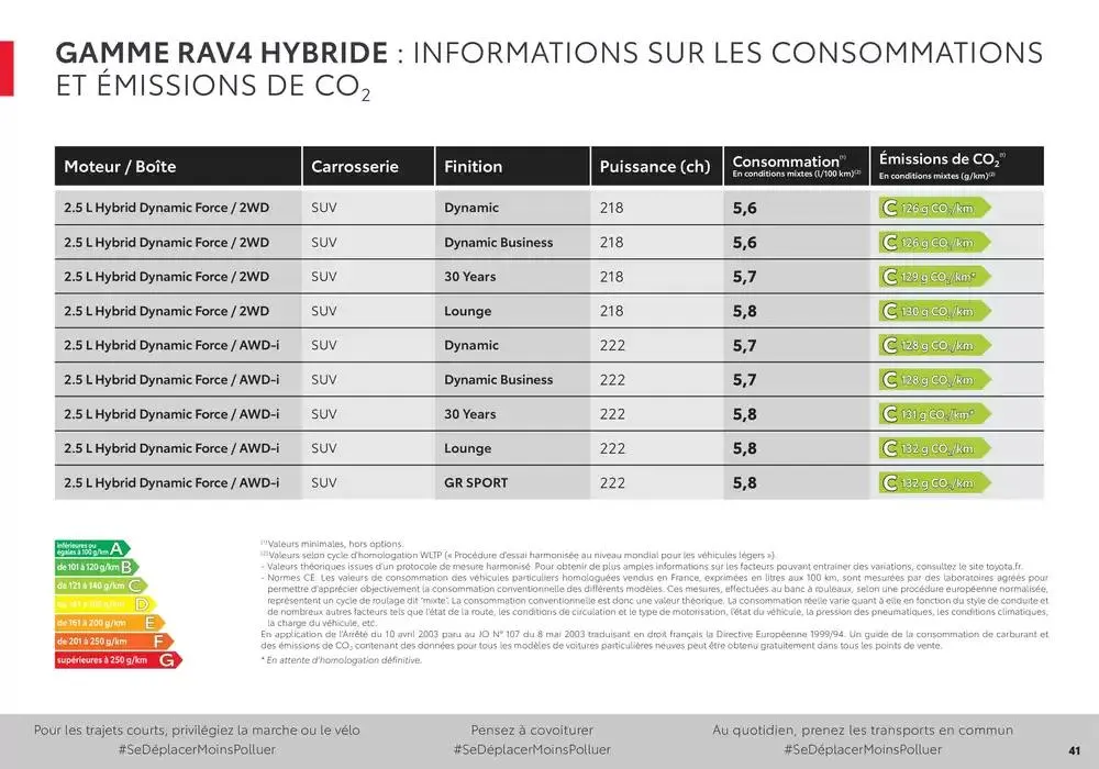 Toyota RAV4  du 6 décembre au 6 décembre 2025 - Catalogue page 41