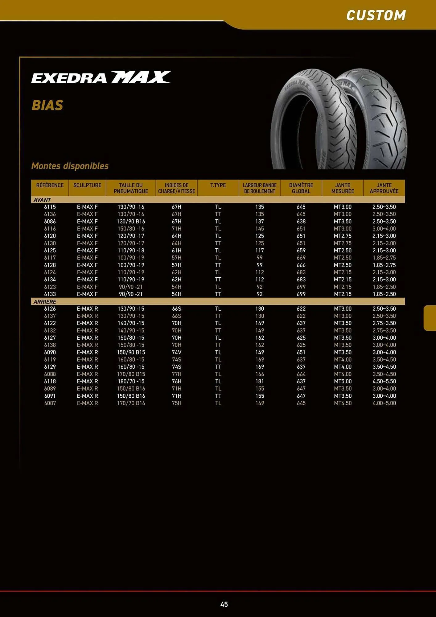 Catalogue Bihr du 8 juillet au 31 décembre 2025 - Catalogue page 45